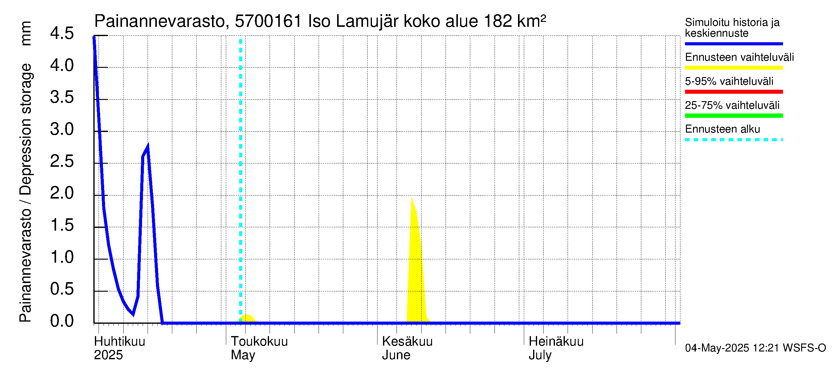 Siikajoen vesistöalue - Iso Lamujärvi pato: Painannevarasto