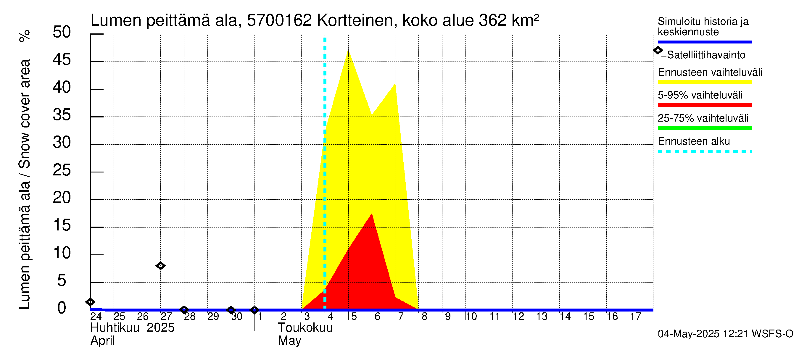 Siikajoen vesistöalue - Kortteinen pato: Lumen peittämä ala