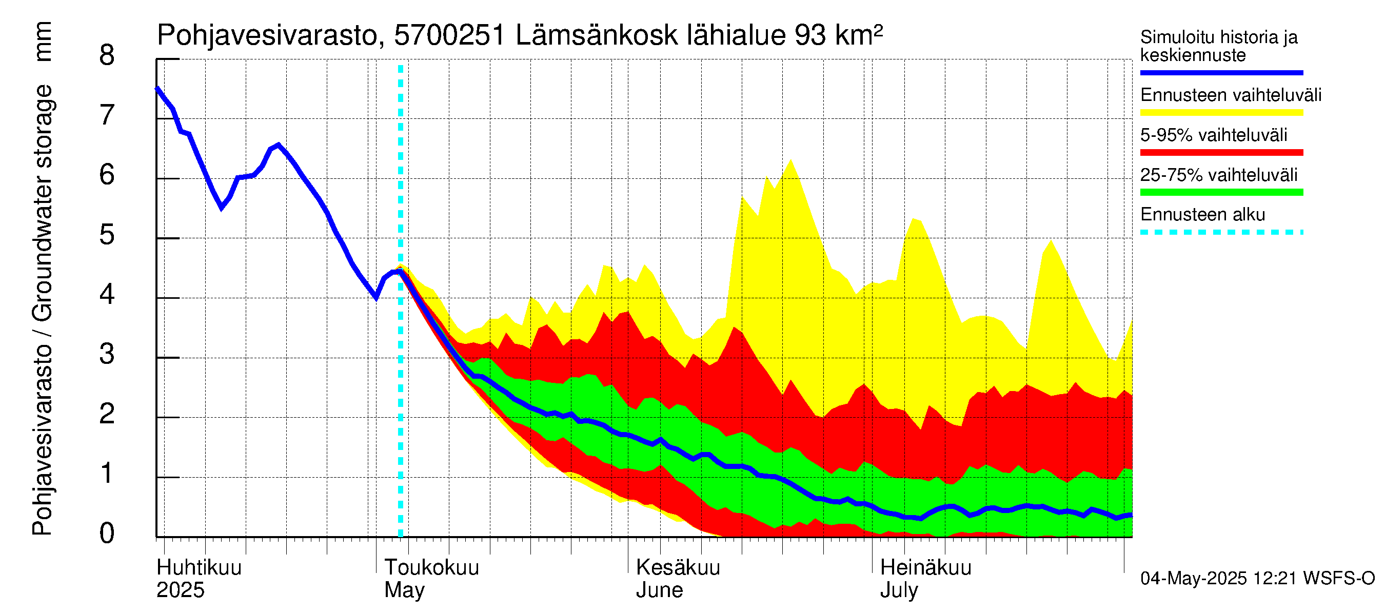 Siikajoen vesistöalue - Lämsänkosken ohijuoksutus: Pohjavesivarasto