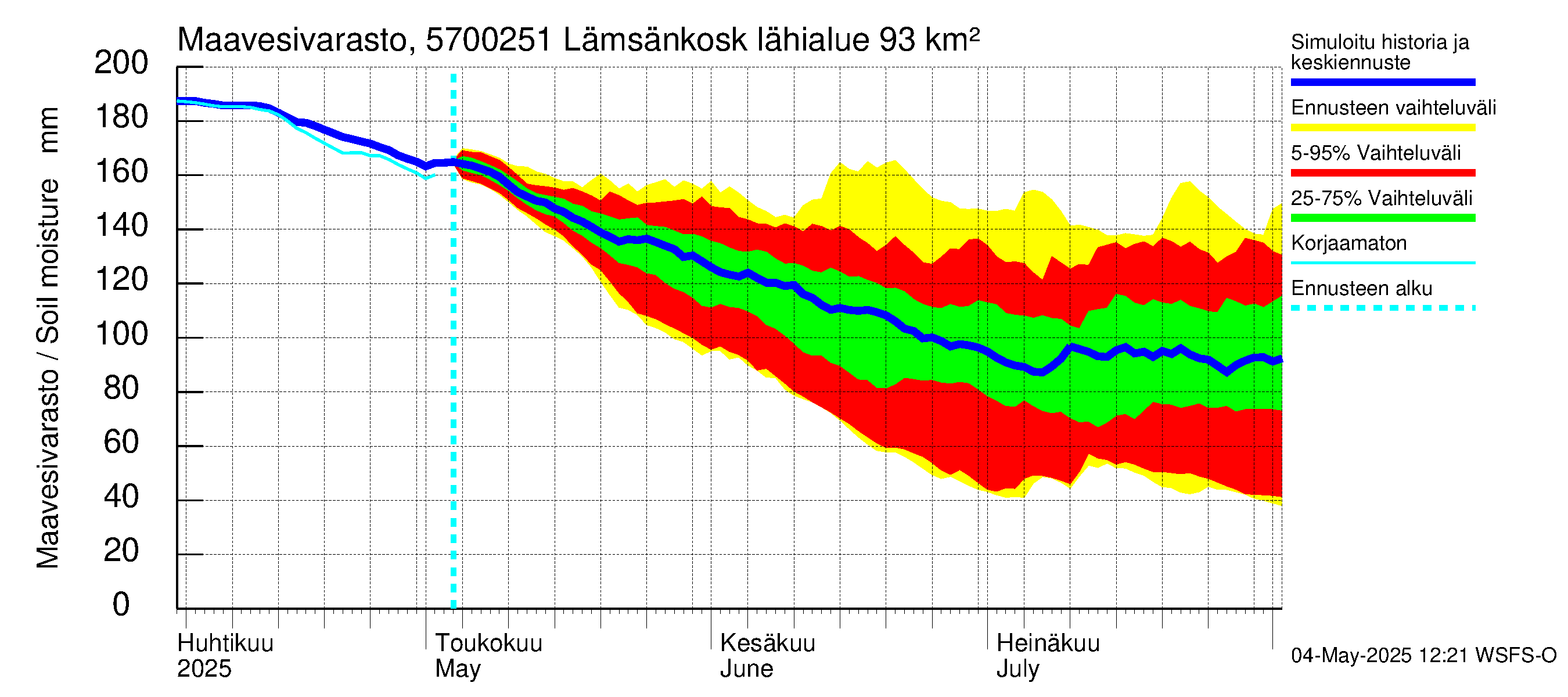 Siikajoen vesistöalue - Lämsänkosken ohijuoksutus: Maavesivarasto