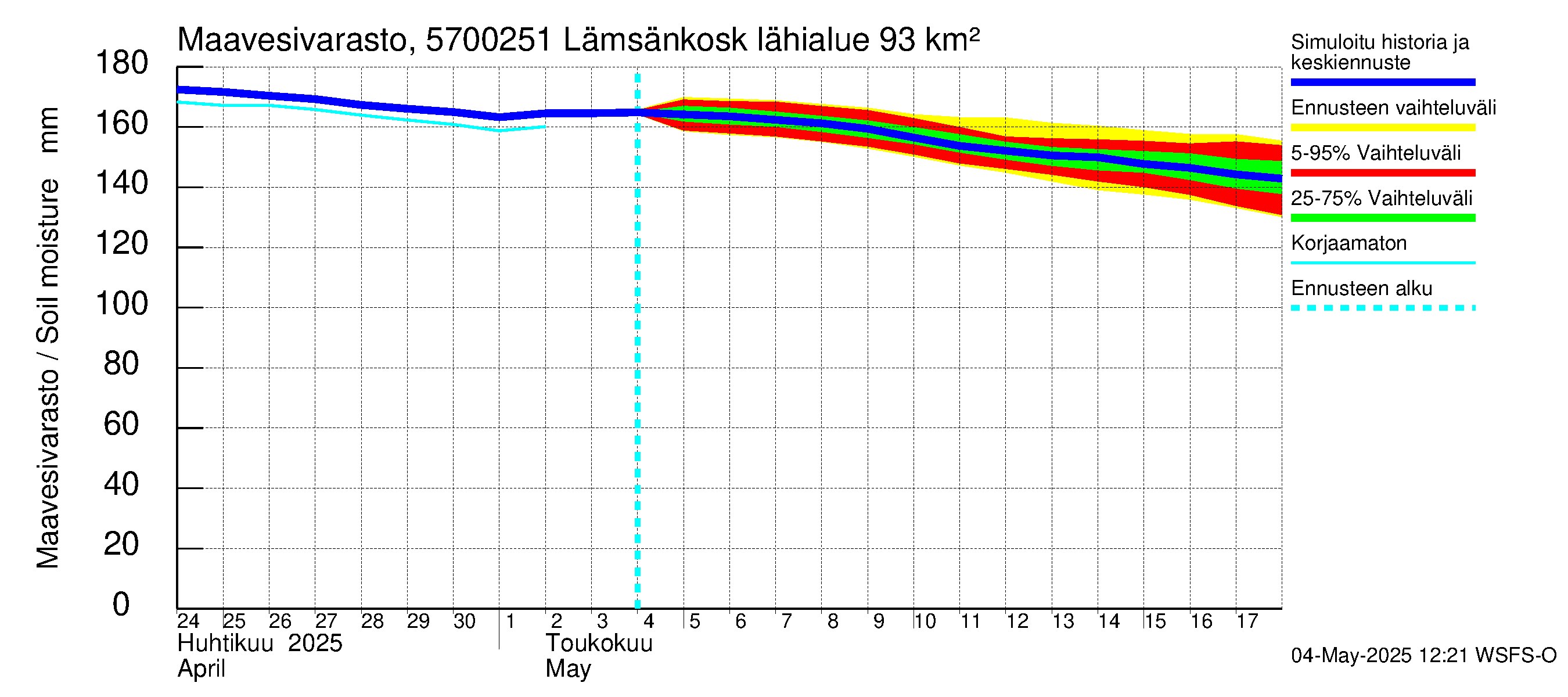 Siikajoen vesistöalue - Lämsänkosken ohijuoksutus: Maavesivarasto