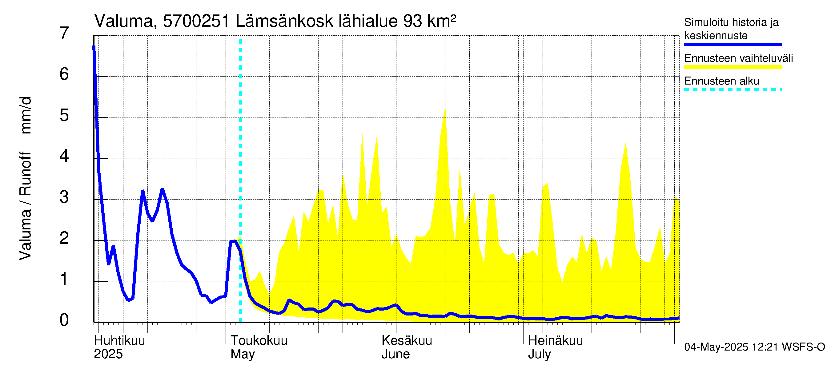 Siikajoen vesistöalue - Lämsänkosken ohijuoksutus: Valuma