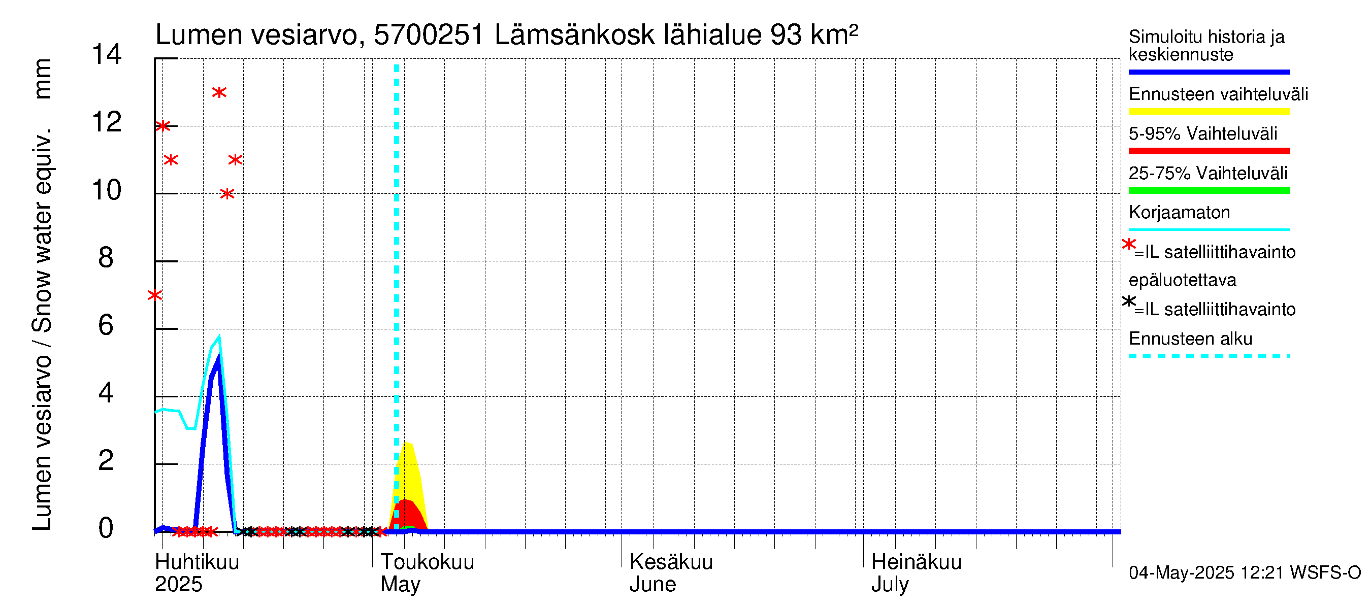 Siikajoen vesistöalue - Lämsänkosken ohijuoksutus: Lumen vesiarvo