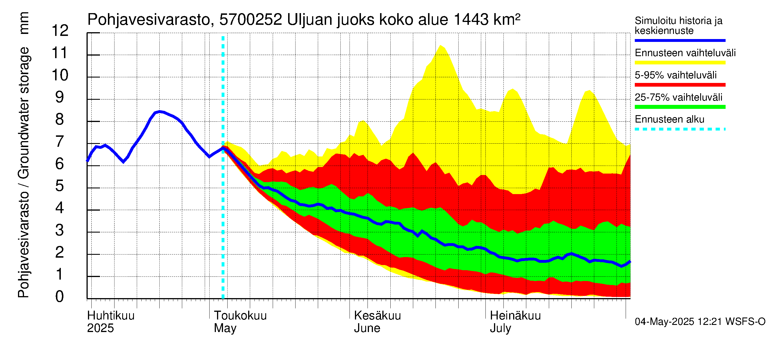 Siikajoen vesistöalue - Uljuan juoksutus vl: Pohjavesivarasto