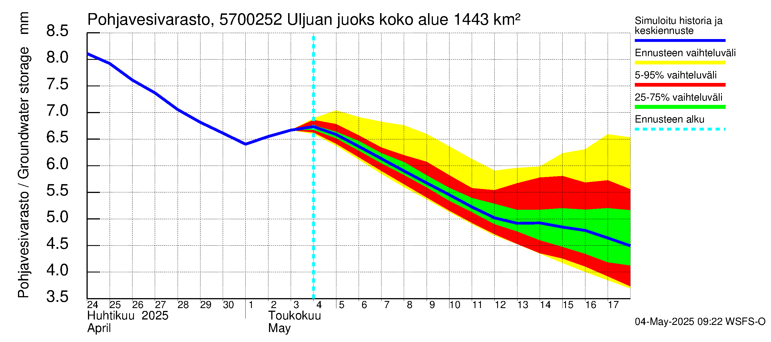 Siikajoen vesistöalue - Uljuan juoksutus vl: Pohjavesivarasto