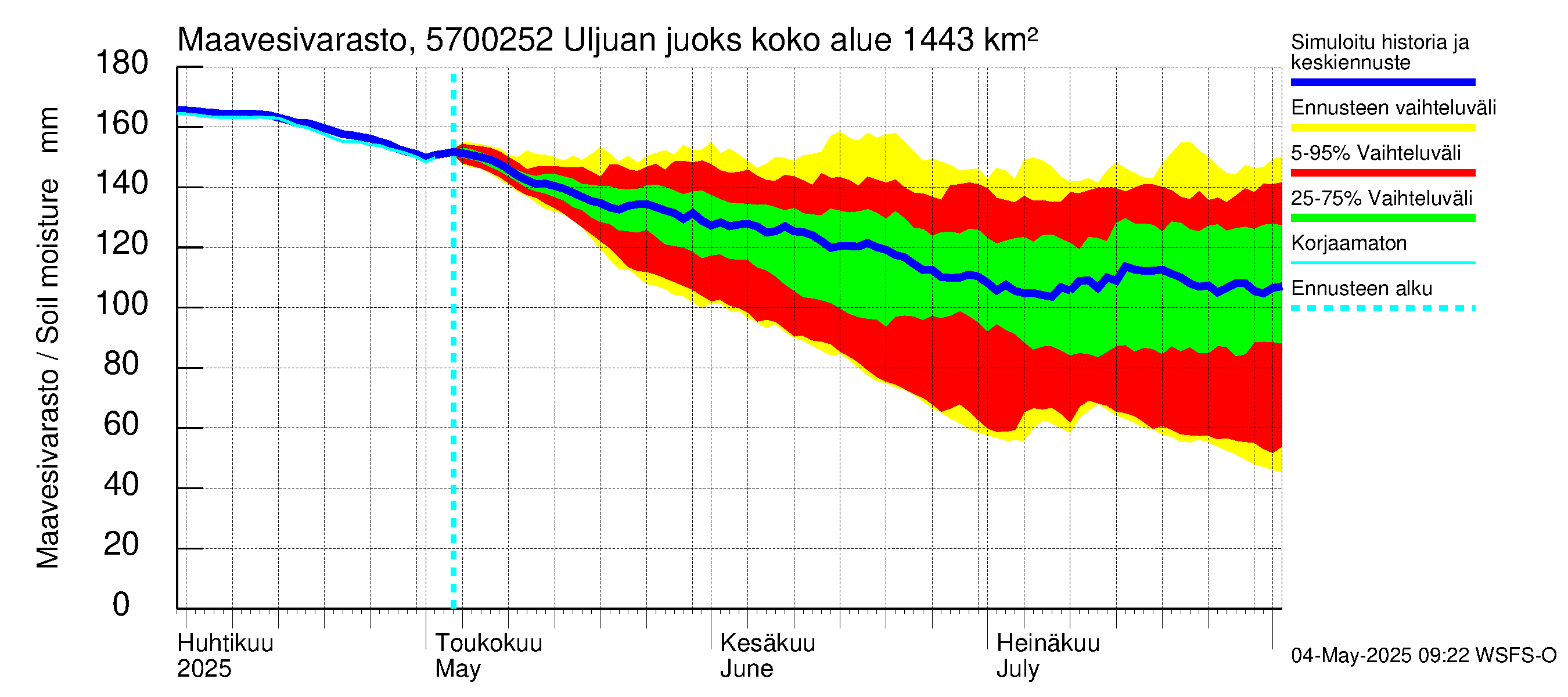 Siikajoen vesistöalue - Uljuan juoksutus vl: Maavesivarasto