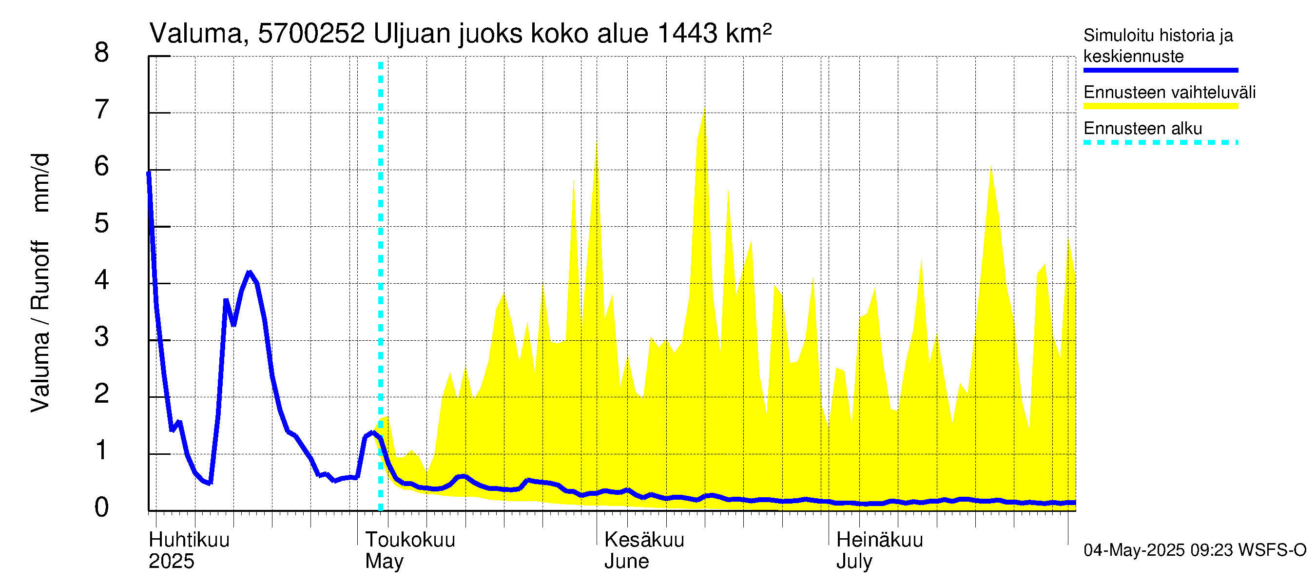Siikajoen vesistöalue - Uljuan juoksutus vl: Valuma