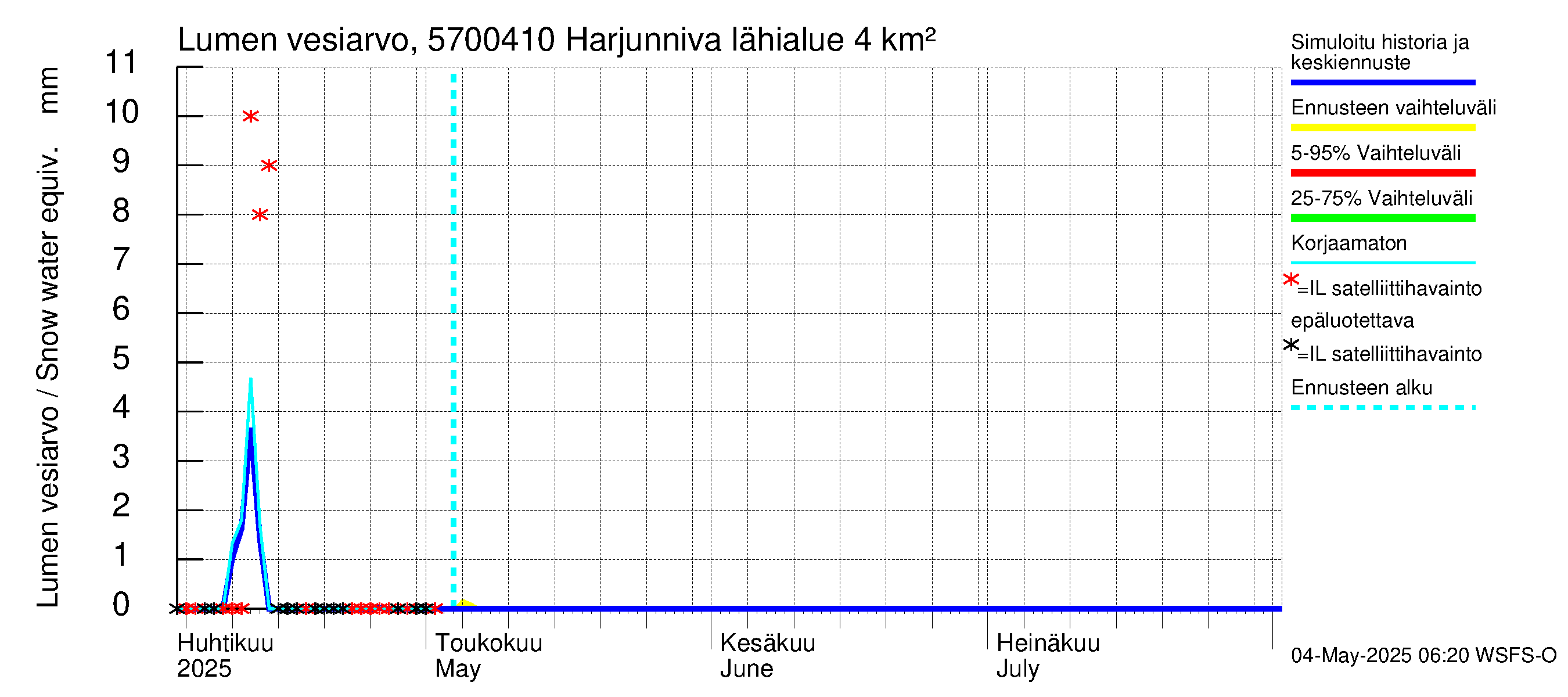 Siikajoen vesistöalue - Harjunniva: Lumen vesiarvo