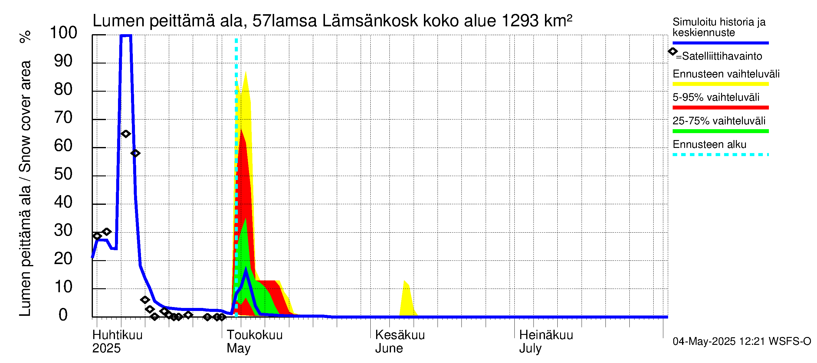 Siikajoen vesistöalue - Lämsänkoski kokonaisvirtaama: Lumen peittämä ala