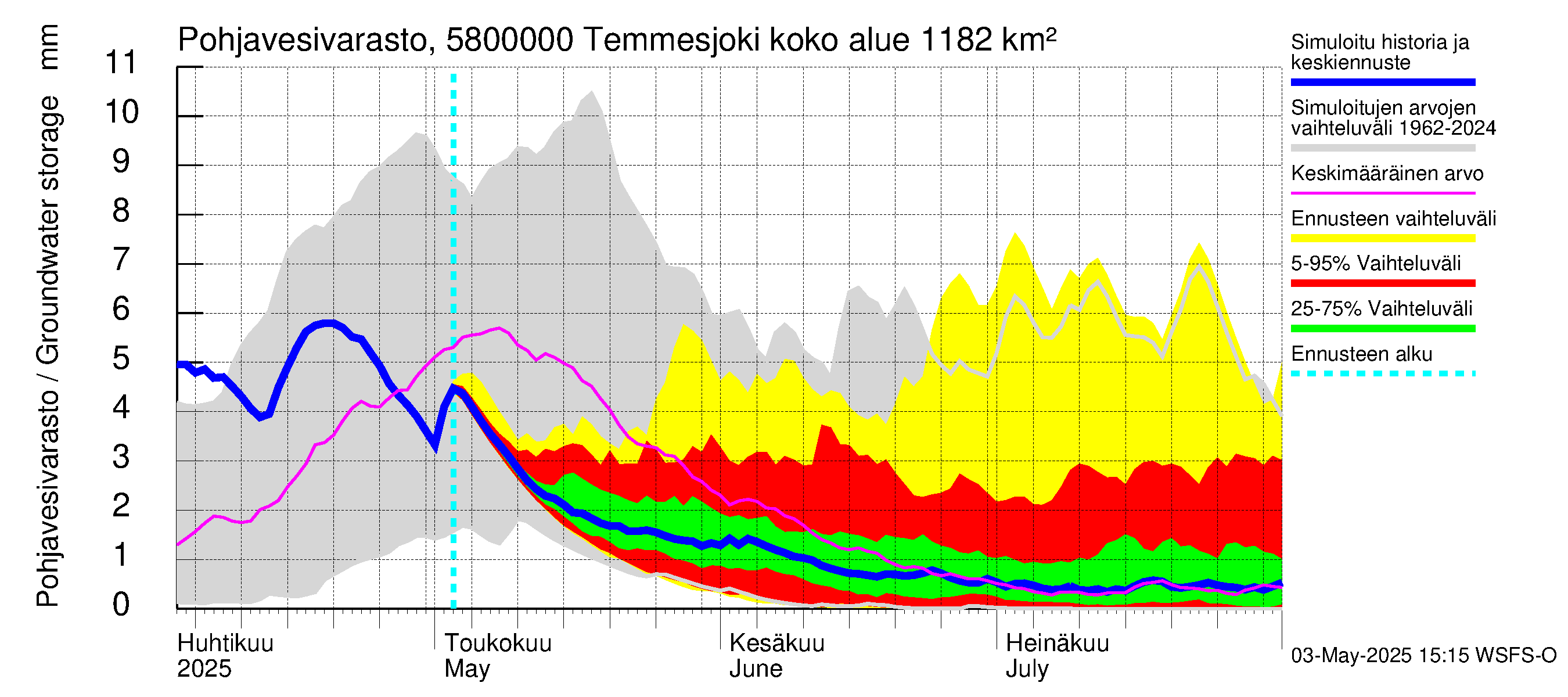 Temmesjoen vesistöalue - Temmesjoki: Pohjavesivarasto