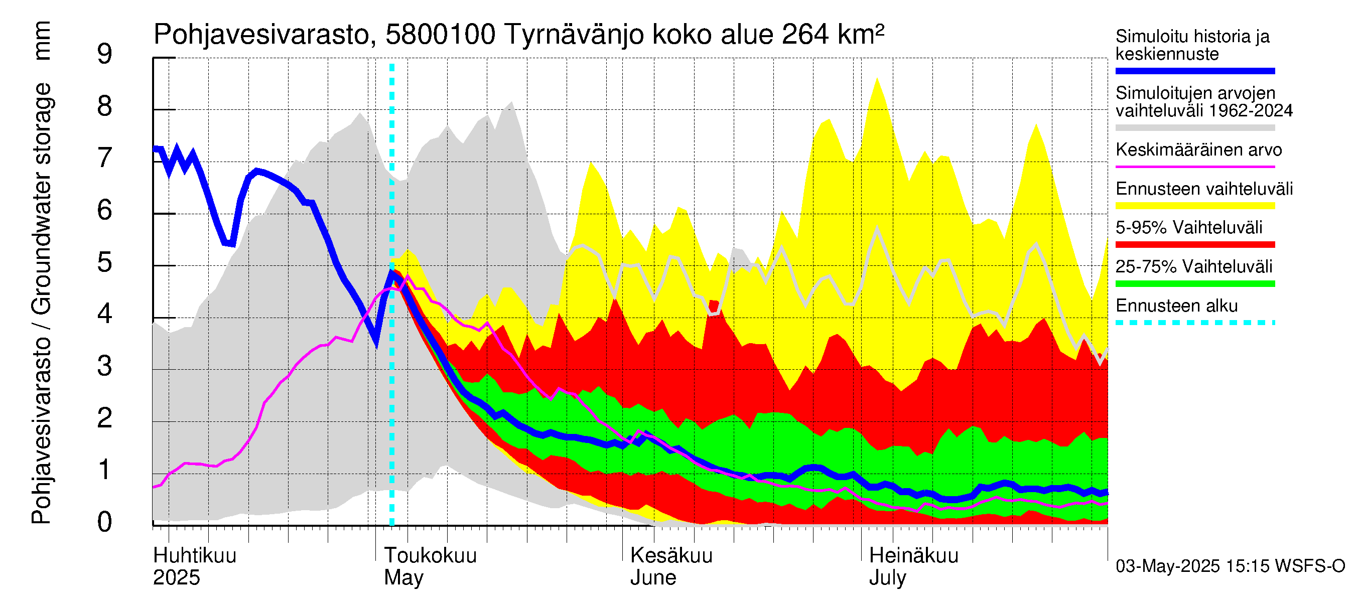 Temmesjoen vesistöalue - Tyrnävänjoki, lm: Pohjavesivarasto