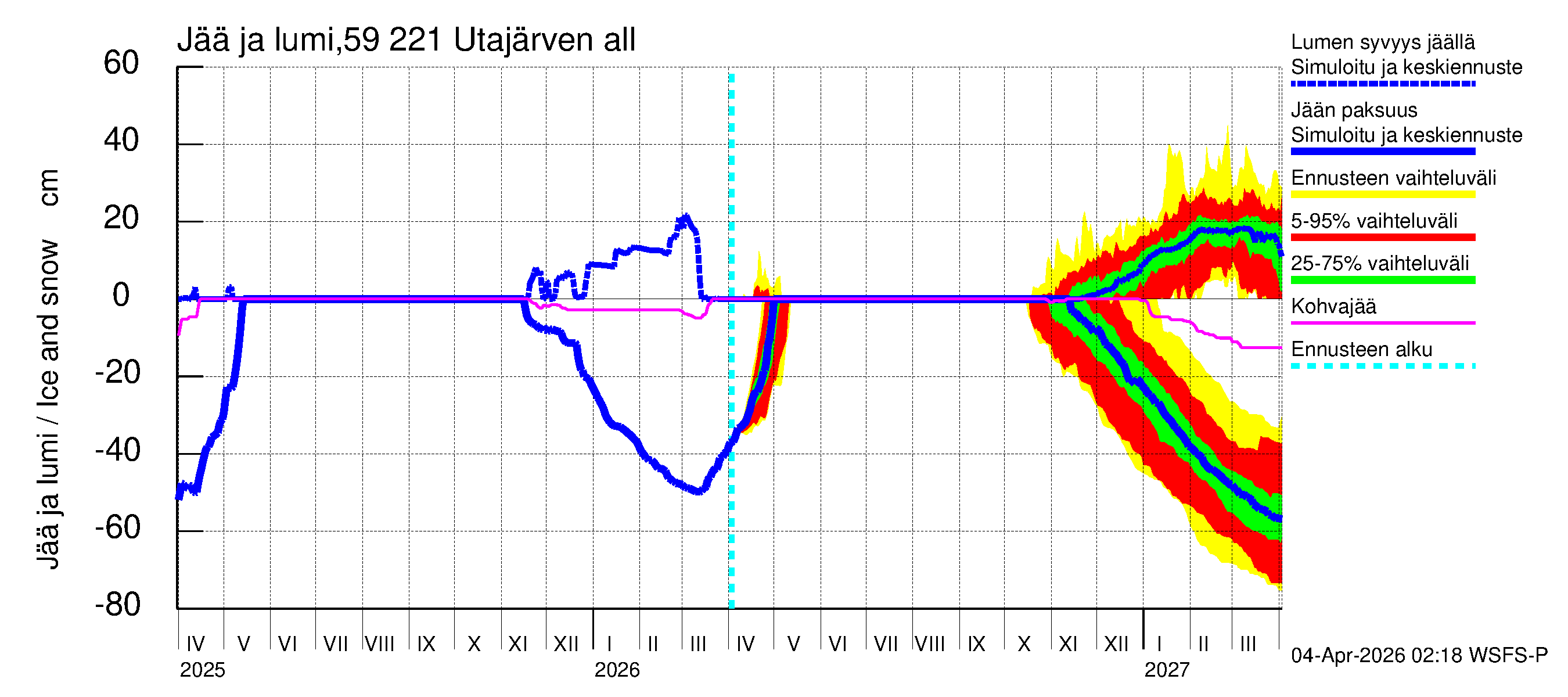 Oulujoen vesistöalue - Utajärven allas: Jään paksuus