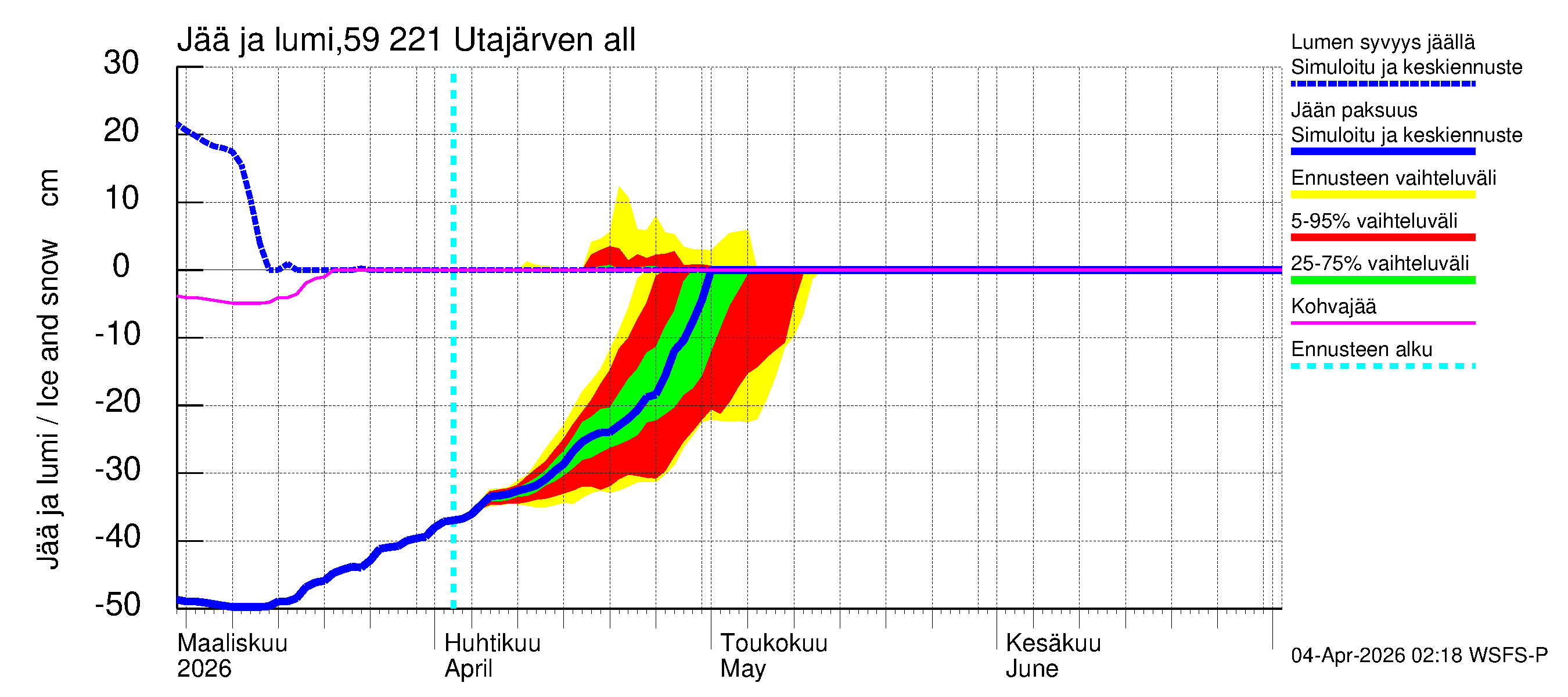 Oulujoen vesistöalue - Utajärven allas: Jään paksuus