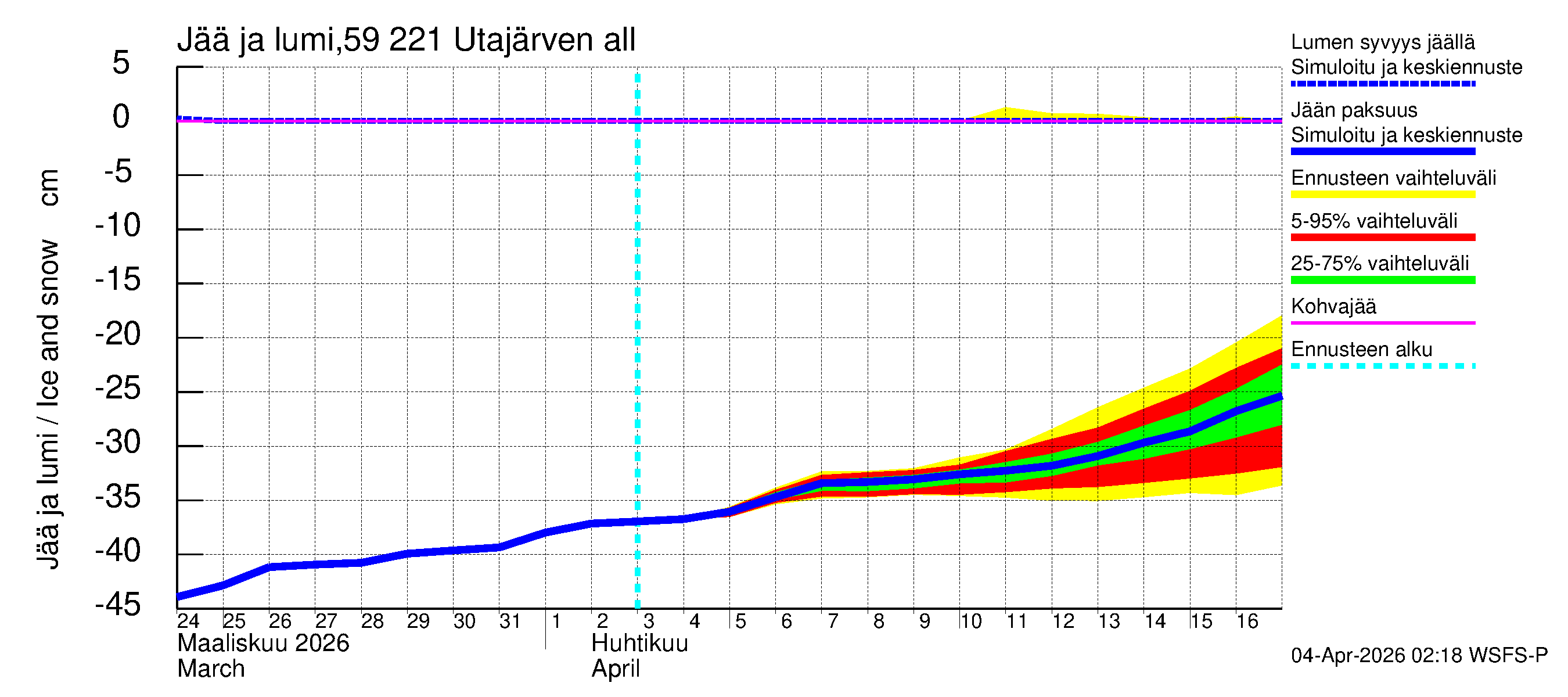 Oulujoen vesistöalue - Utajärven allas: Jään paksuus