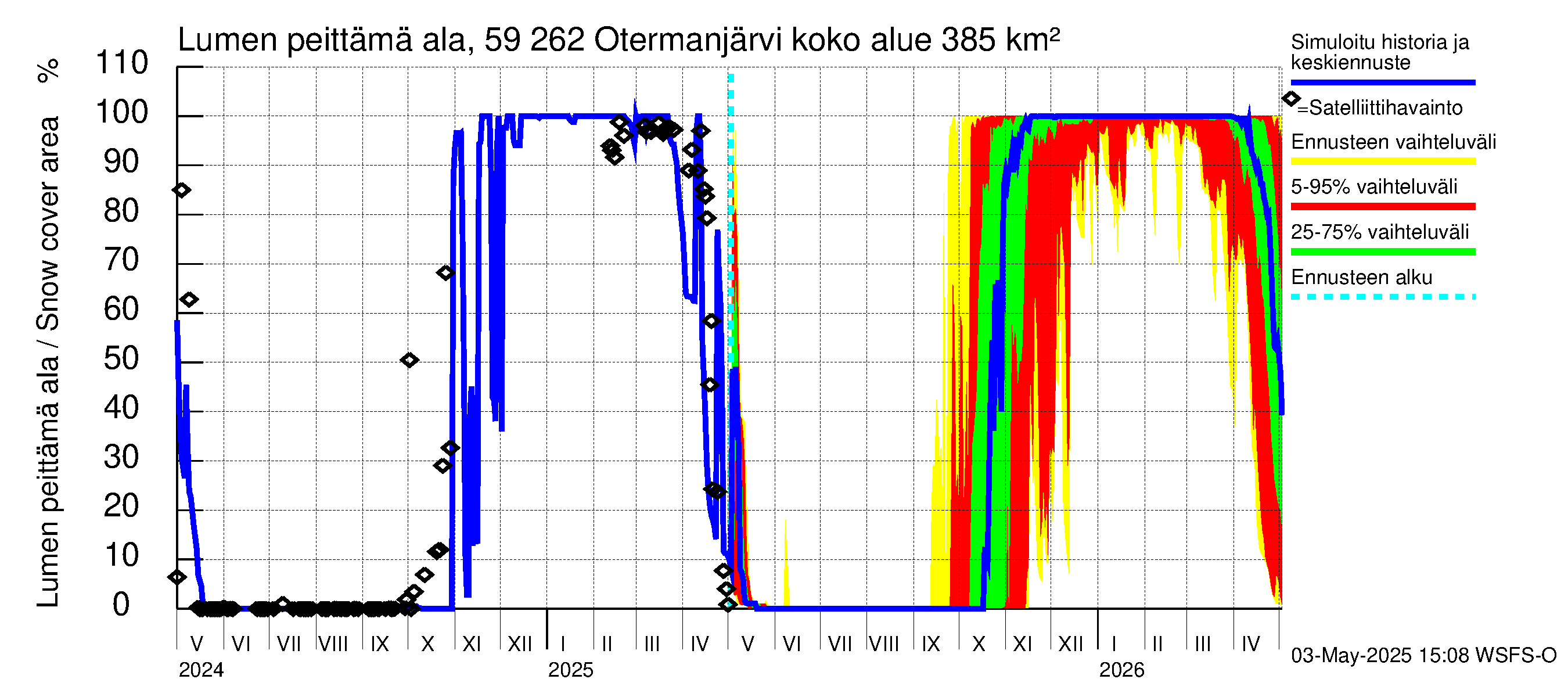 Oulujoen vesistöalue - Otermanjärvi: Lumen peittämä ala