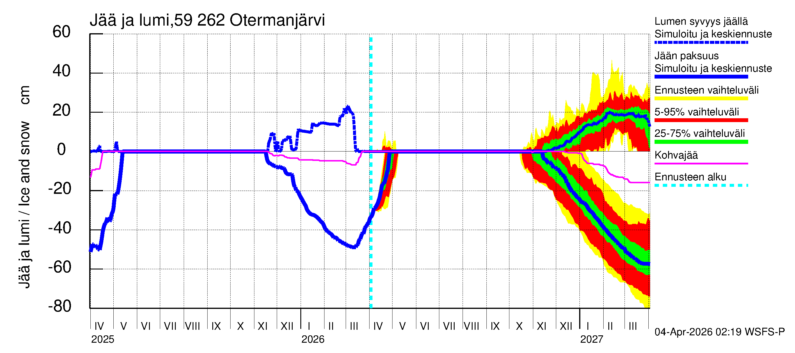 Oulujoen vesistöalue - Otermanjärvi: Jään paksuus