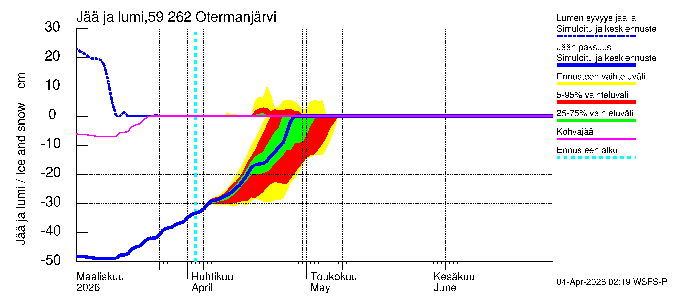 Oulujoen vesistöalue - Otermanjärvi: Jään paksuus