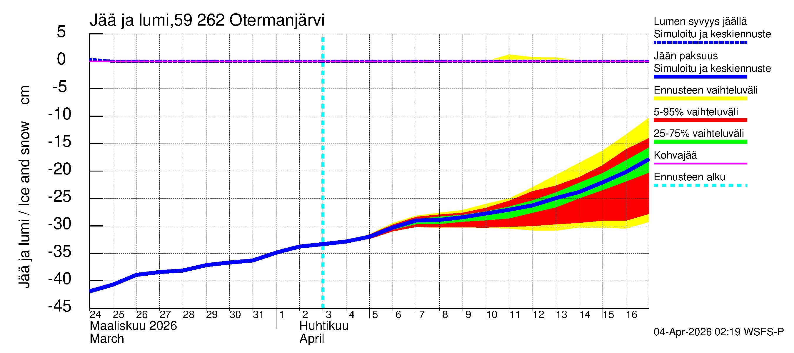 Oulujoen vesistöalue - Otermanjärvi: Jään paksuus