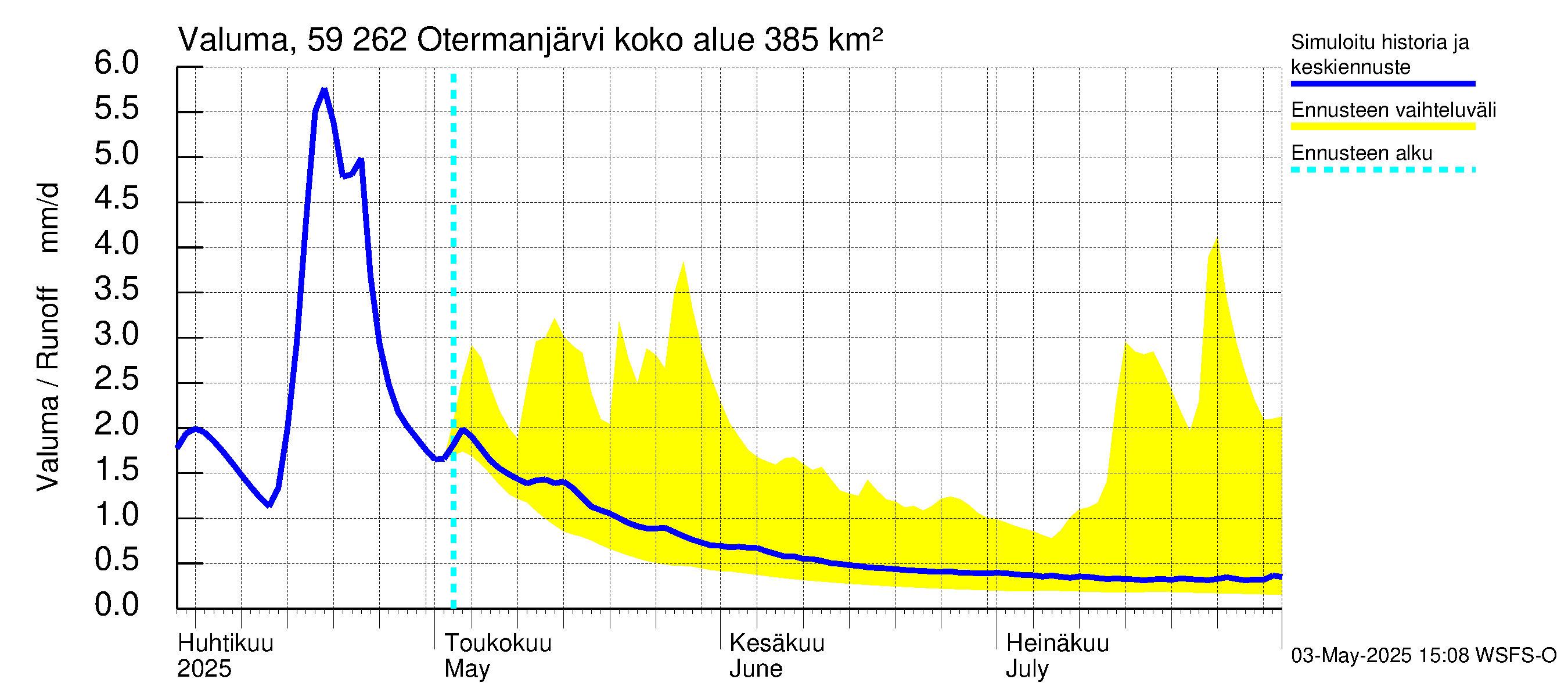 Oulujoen vesistöalue - Otermanjärvi: Valuma
