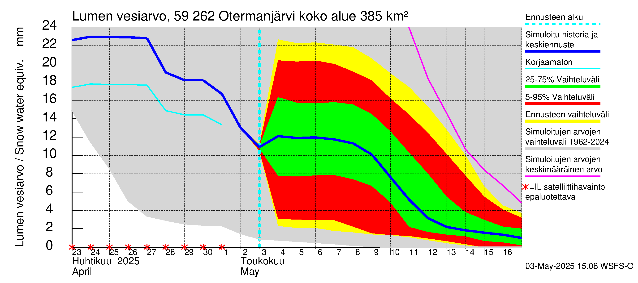 Oulujoen vesistöalue - Otermanjärvi: Lumen vesiarvo