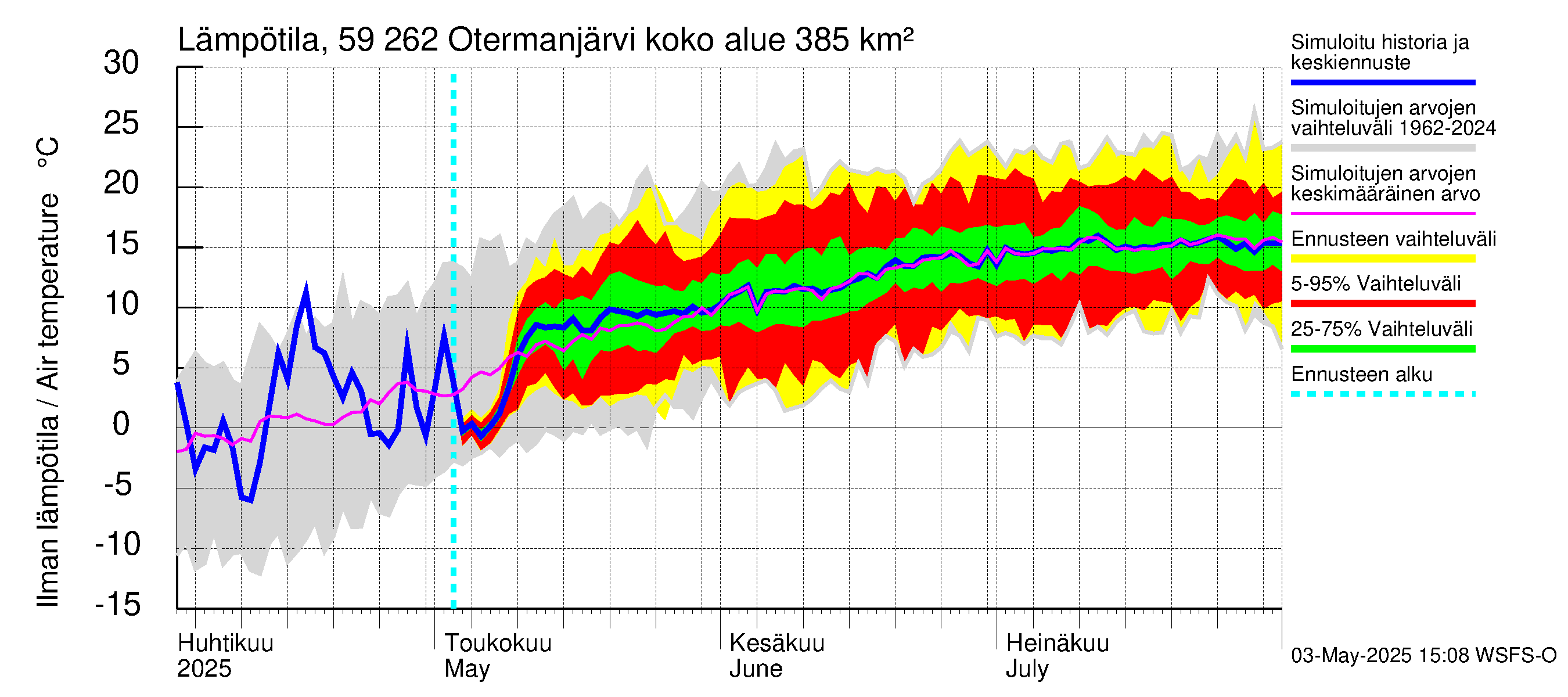 Oulujoen vesistöalue - Otermanjärvi: Ilman lämpötila