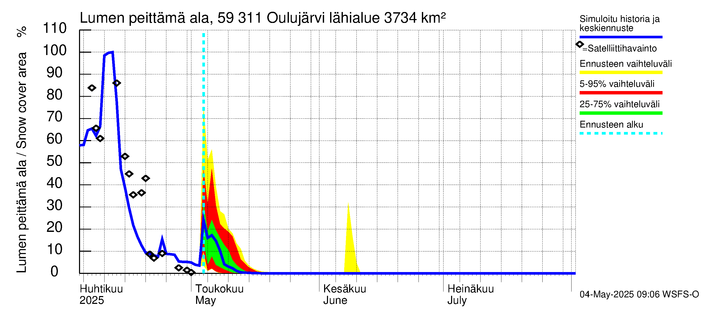 Oulujoen vesistöalue - Oulujärvi Vaala: Lumen peittämä ala