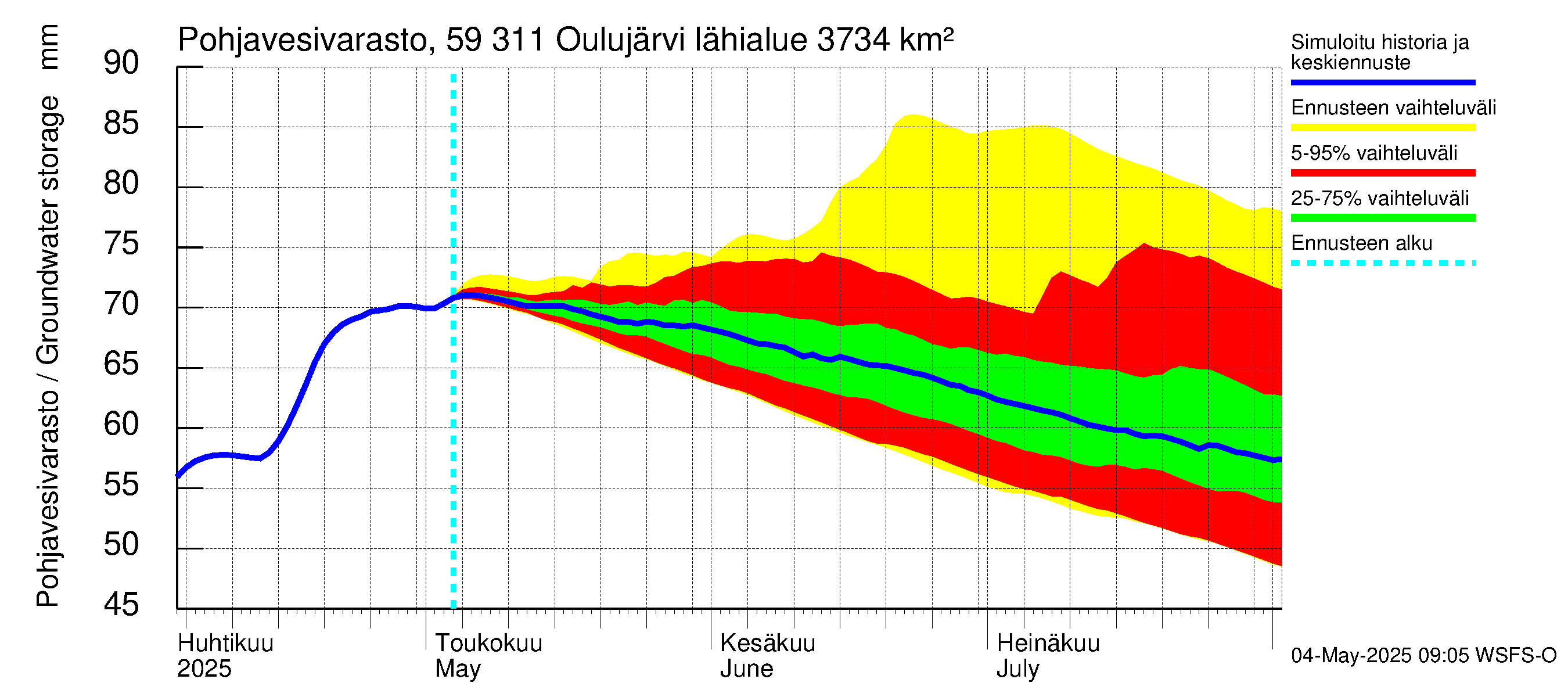 Oulujoen vesistöalue - Oulujärvi Vaala: Pohjavesivarasto
