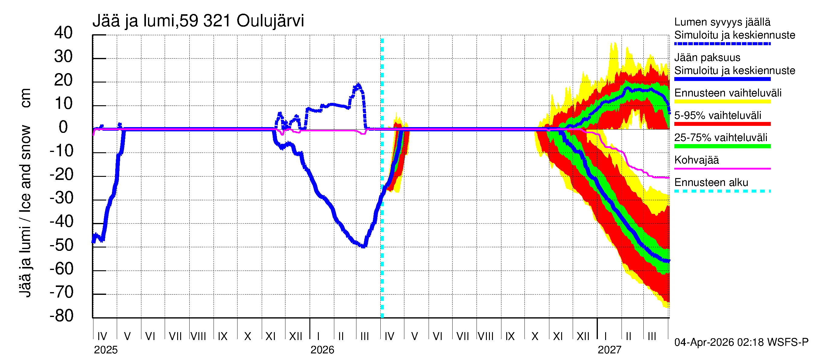 Oulujoen vesistöalue - Oulujärvi Vuottolahti: Jään paksuus