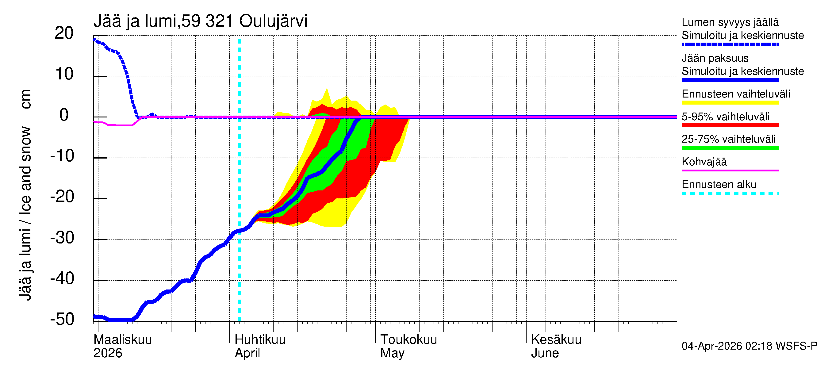 Oulujoen vesistöalue - Oulujärvi Vuottolahti: Jään paksuus