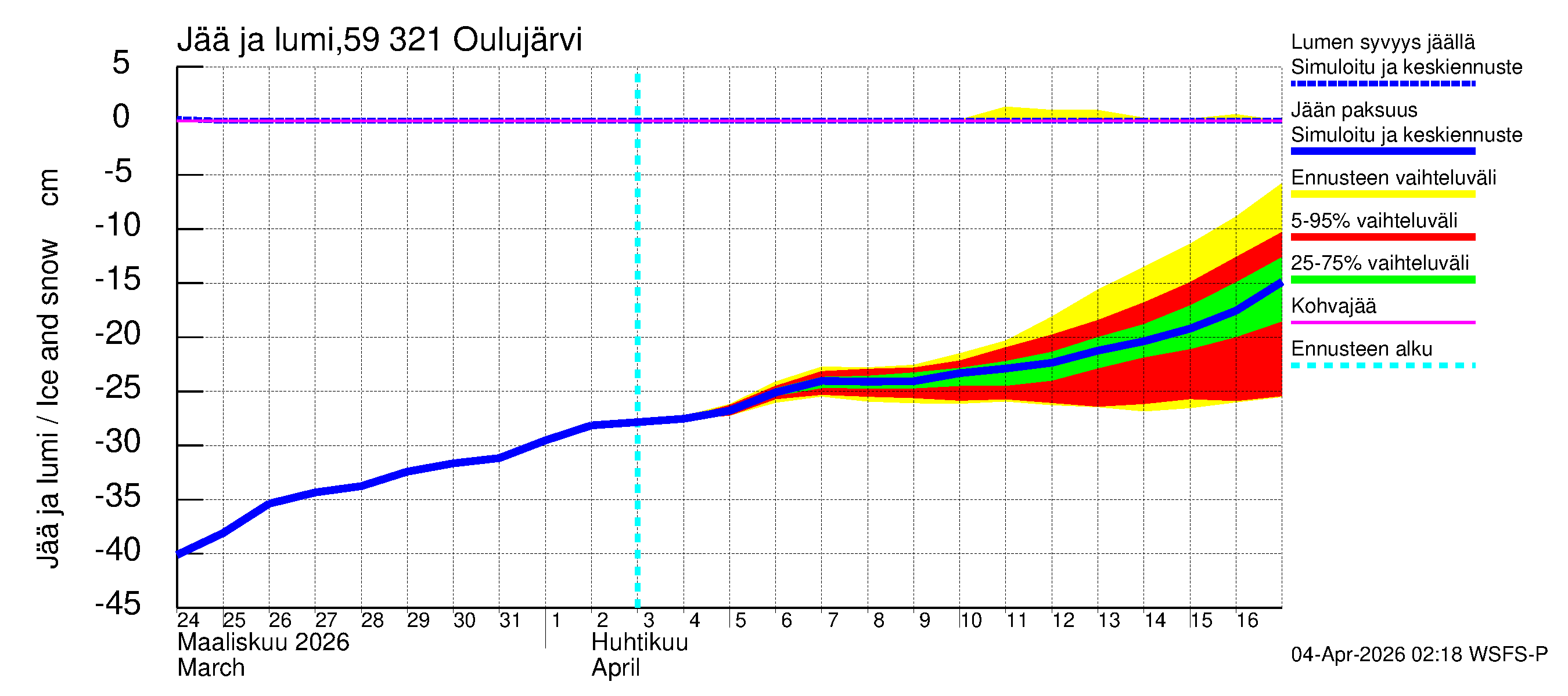 Oulujoen vesistöalue - Oulujärvi Vuottolahti: Jään paksuus