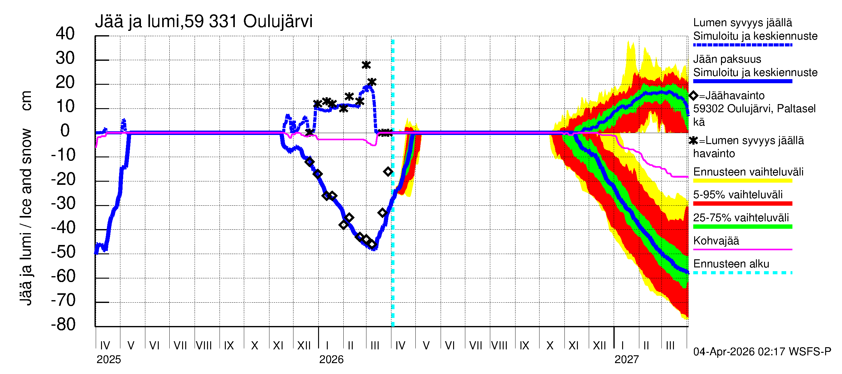 Oulujoen vesistöalue - Oulujärvi Melalahti: Jään paksuus
