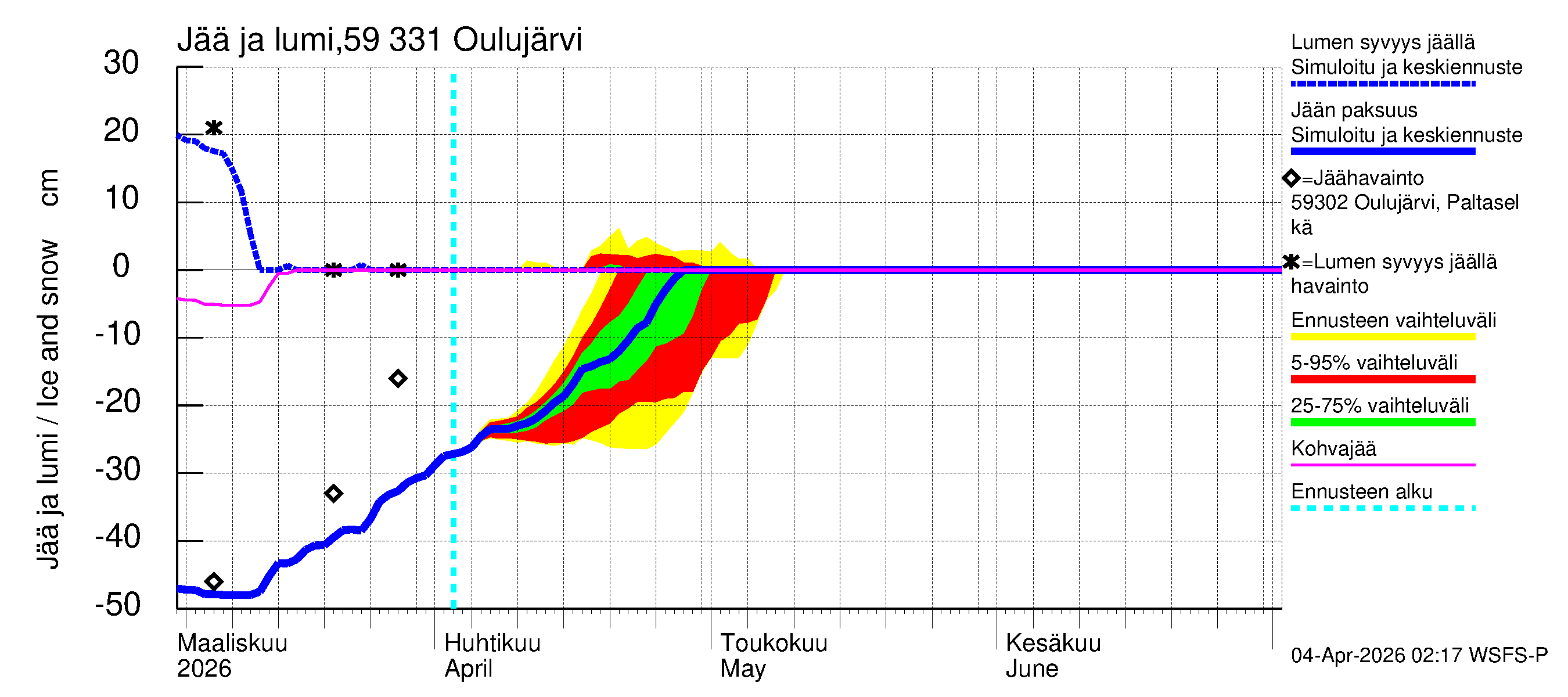 Oulujoen vesistöalue - Oulujärvi Melalahti: Jään paksuus