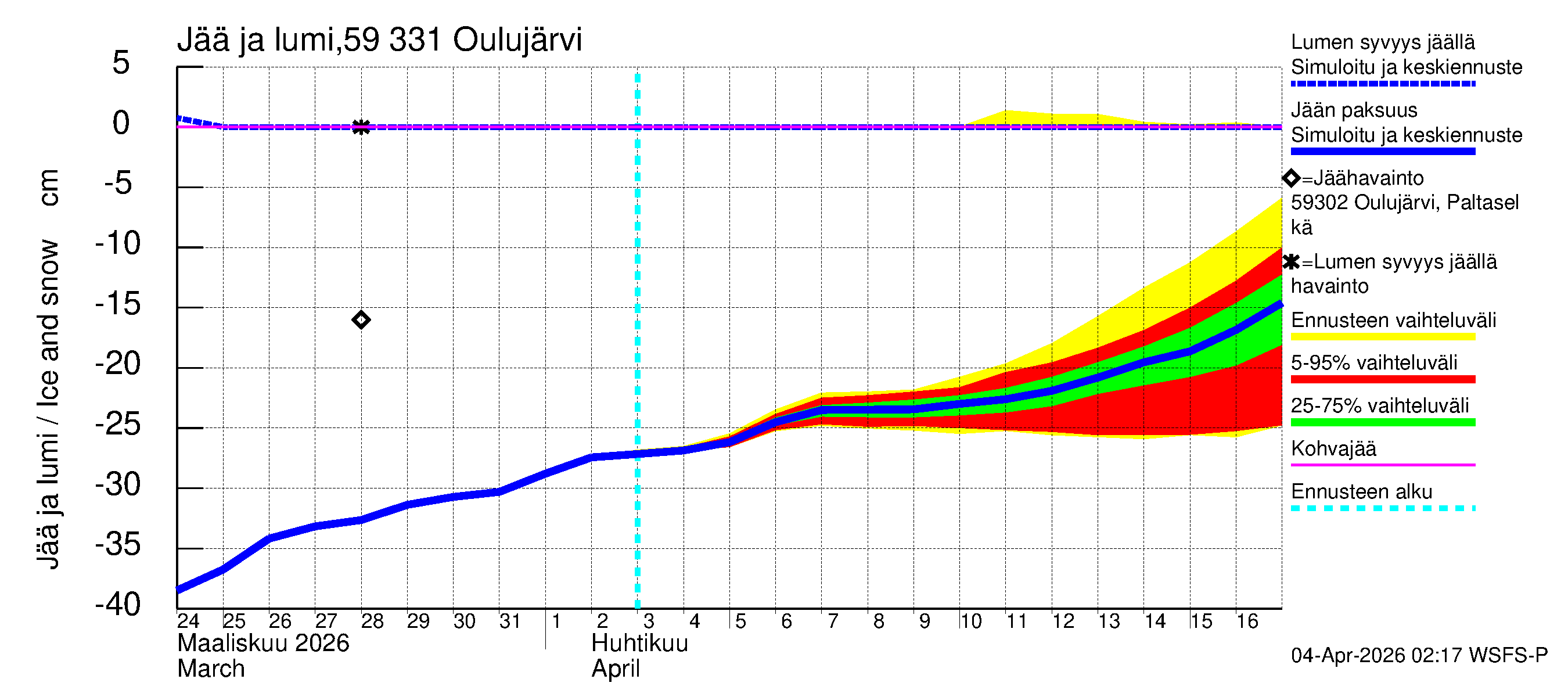 Oulujoen vesistöalue - Oulujärvi Melalahti: Jään paksuus