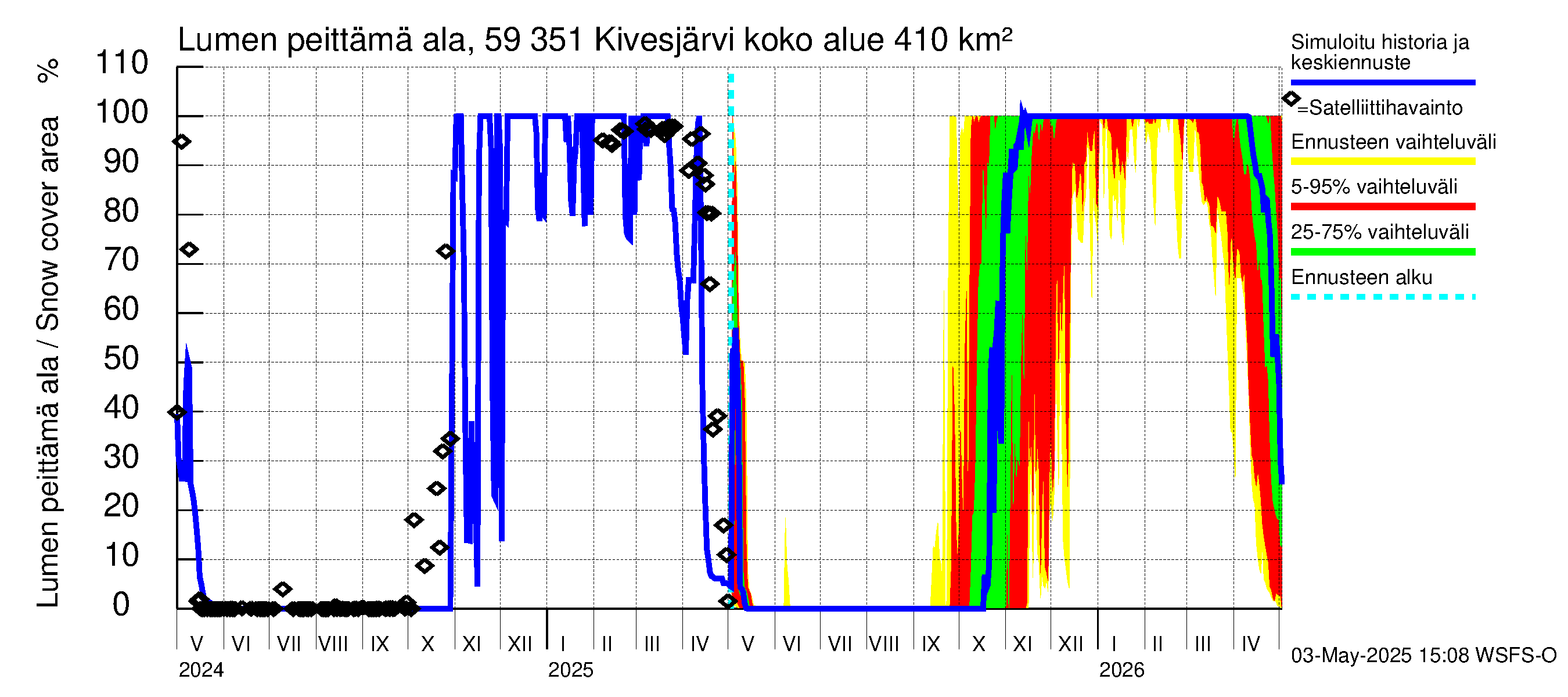 Oulujoen vesistöalue - Kivesjärvi: Lumen peittämä ala