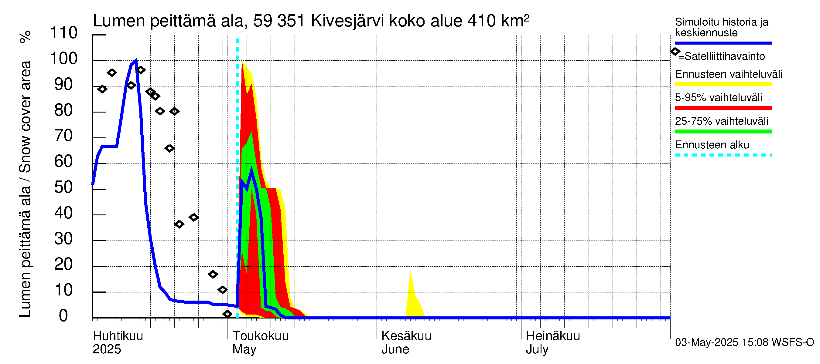 Oulujoen vesistöalue - Kivesjärvi: Lumen peittämä ala