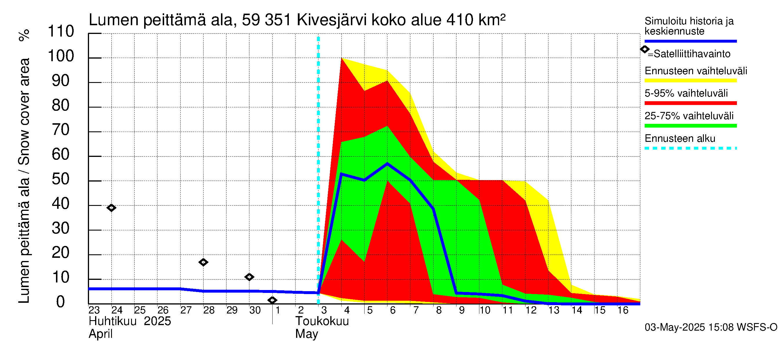 Oulujoen vesistöalue - Kivesjärvi: Lumen peittämä ala