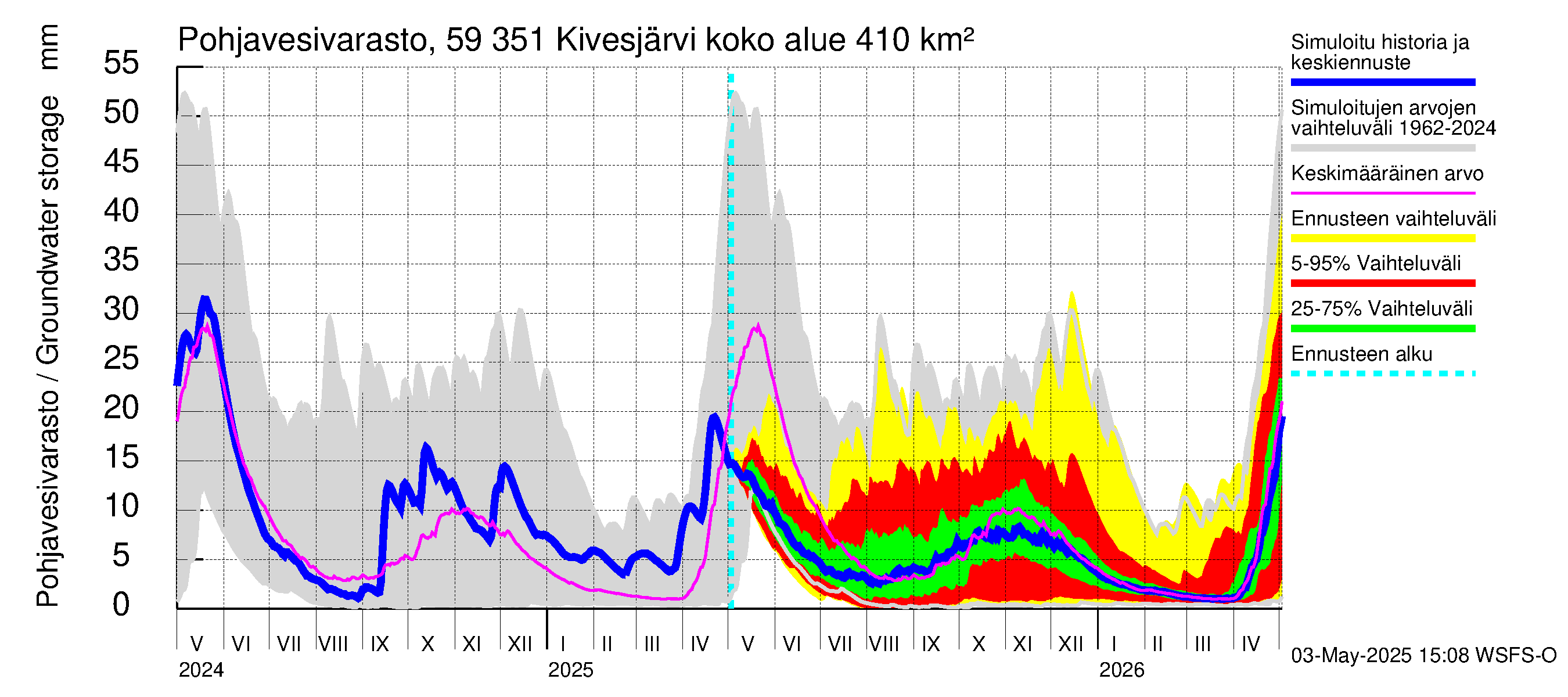 Oulujoen vesistöalue - Kivesjärvi: Pohjavesivarasto