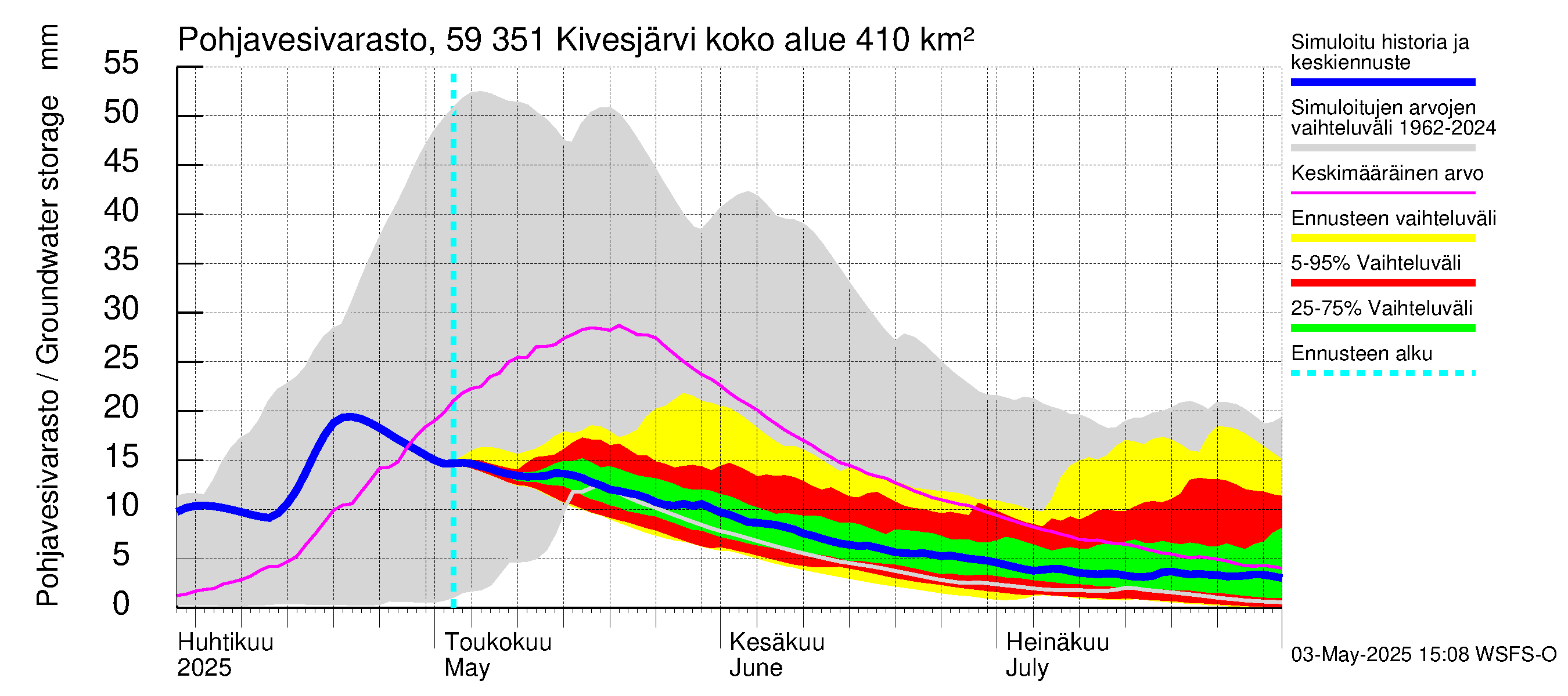 Oulujoen vesistöalue - Kivesjärvi: Pohjavesivarasto