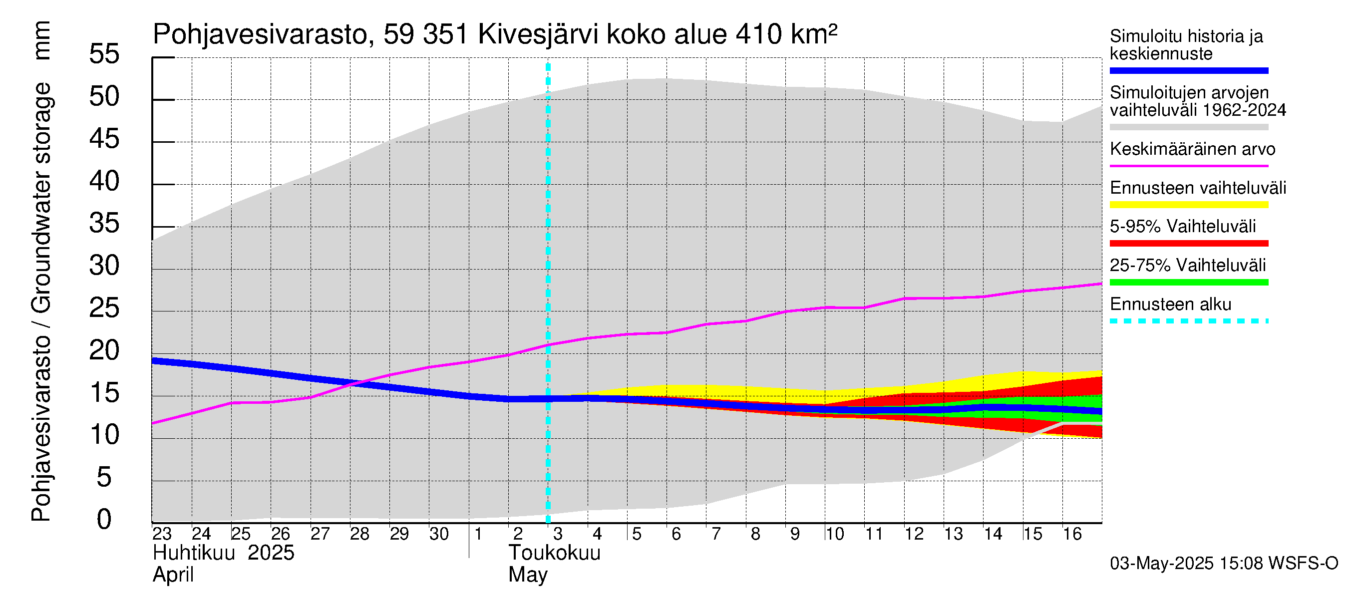 Oulujoen vesistöalue - Kivesjärvi: Pohjavesivarasto