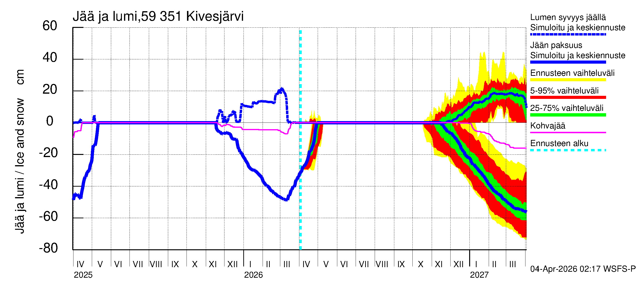 Oulujoen vesistöalue - Kivesjärvi: Jään paksuus