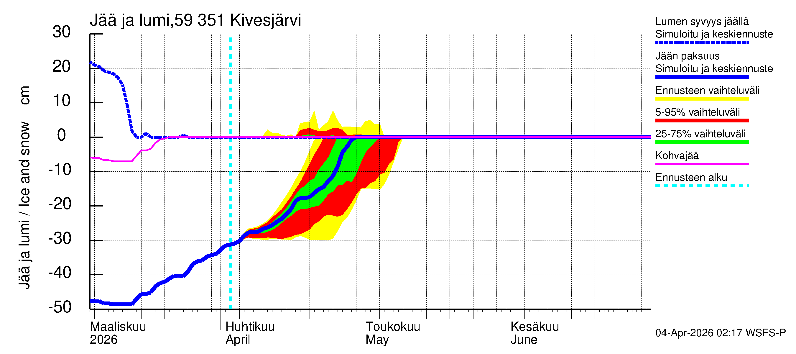 Oulujoen vesistöalue - Kivesjärvi: Jään paksuus