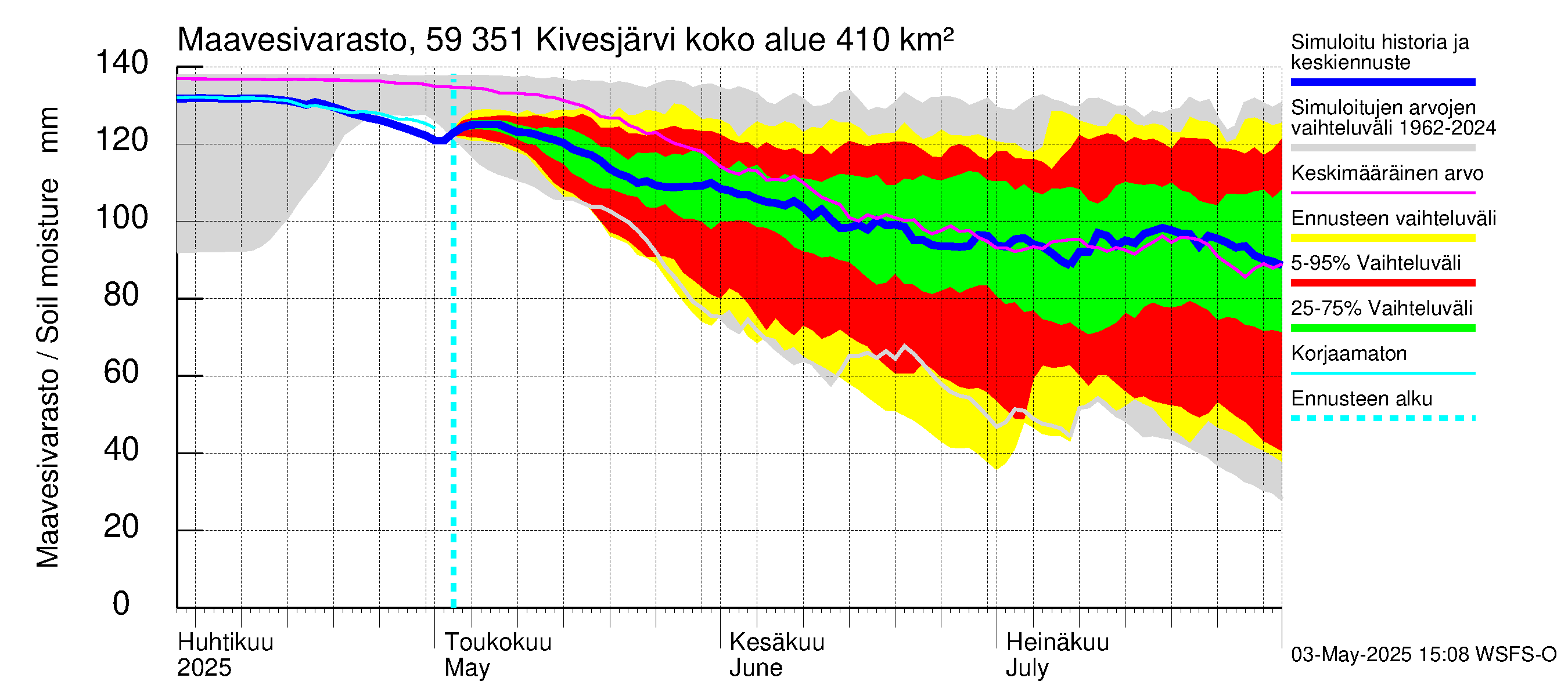 Oulujoen vesistöalue - Kivesjärvi: Maavesivarasto