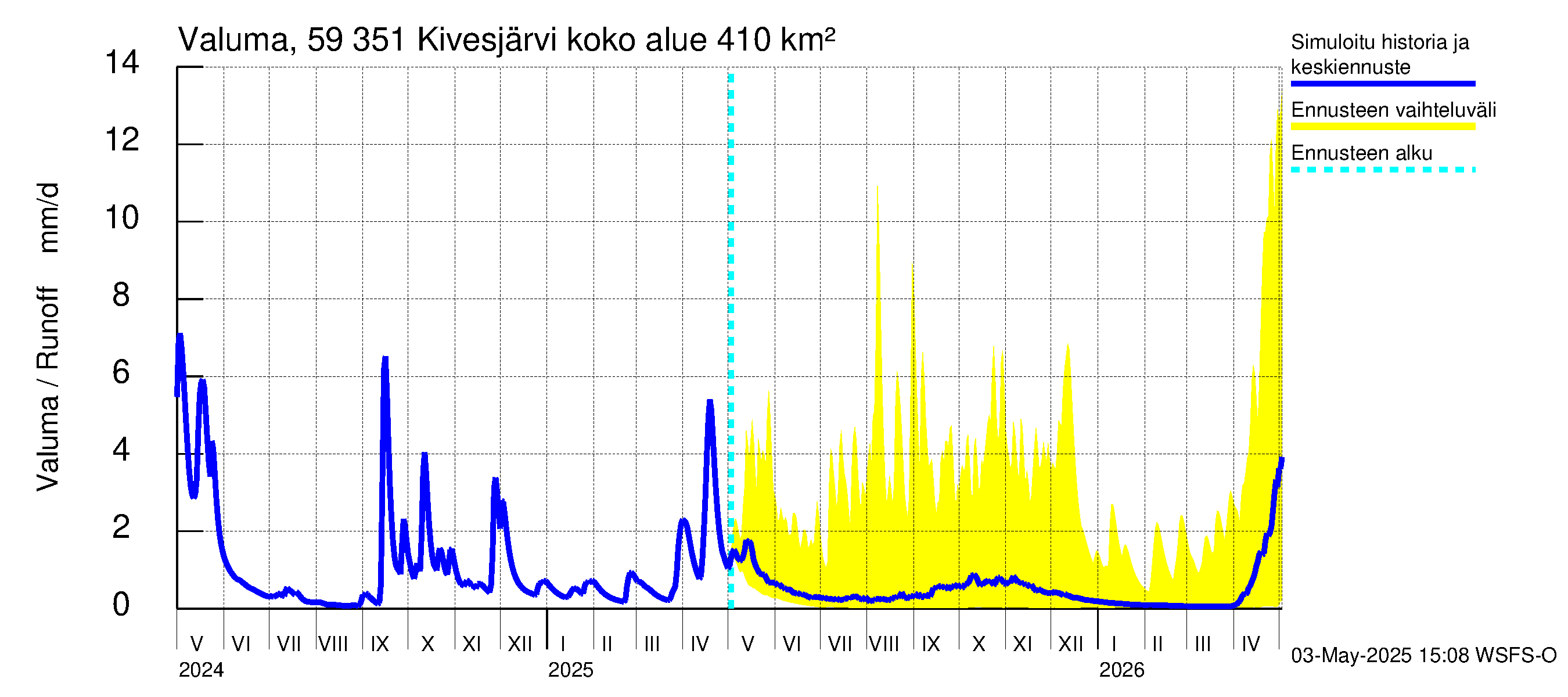 Oulujoen vesistöalue - Kivesjärvi: Valuma