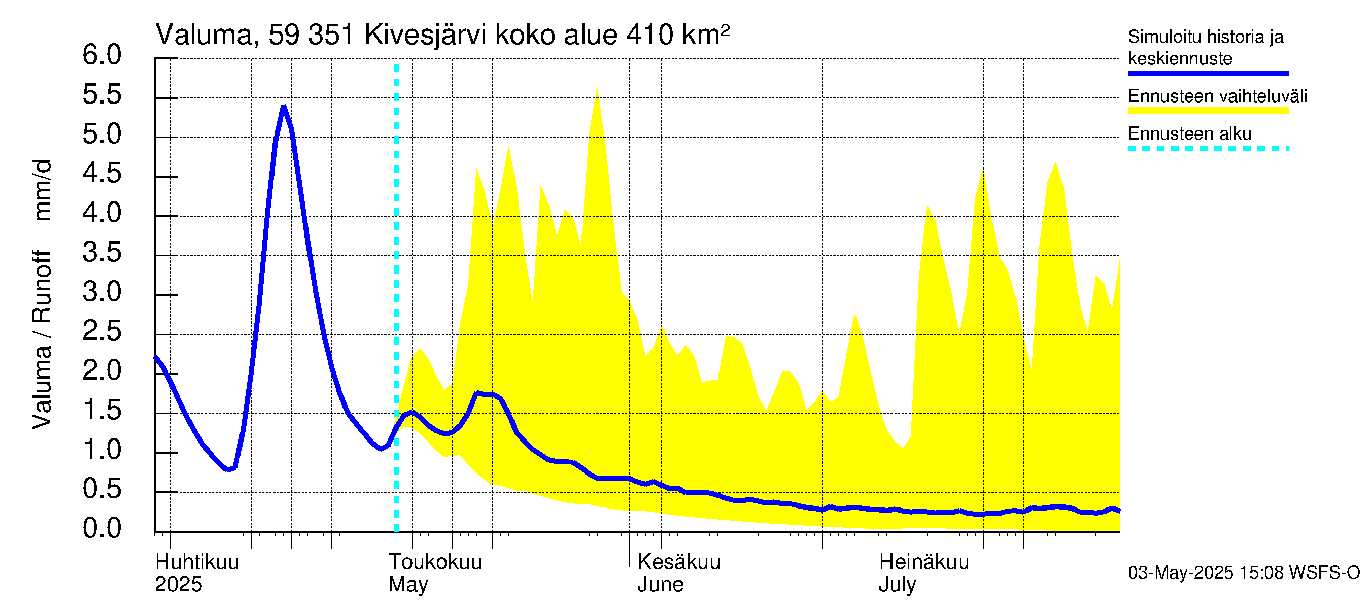 Oulujoen vesistöalue - Kivesjärvi: Valuma