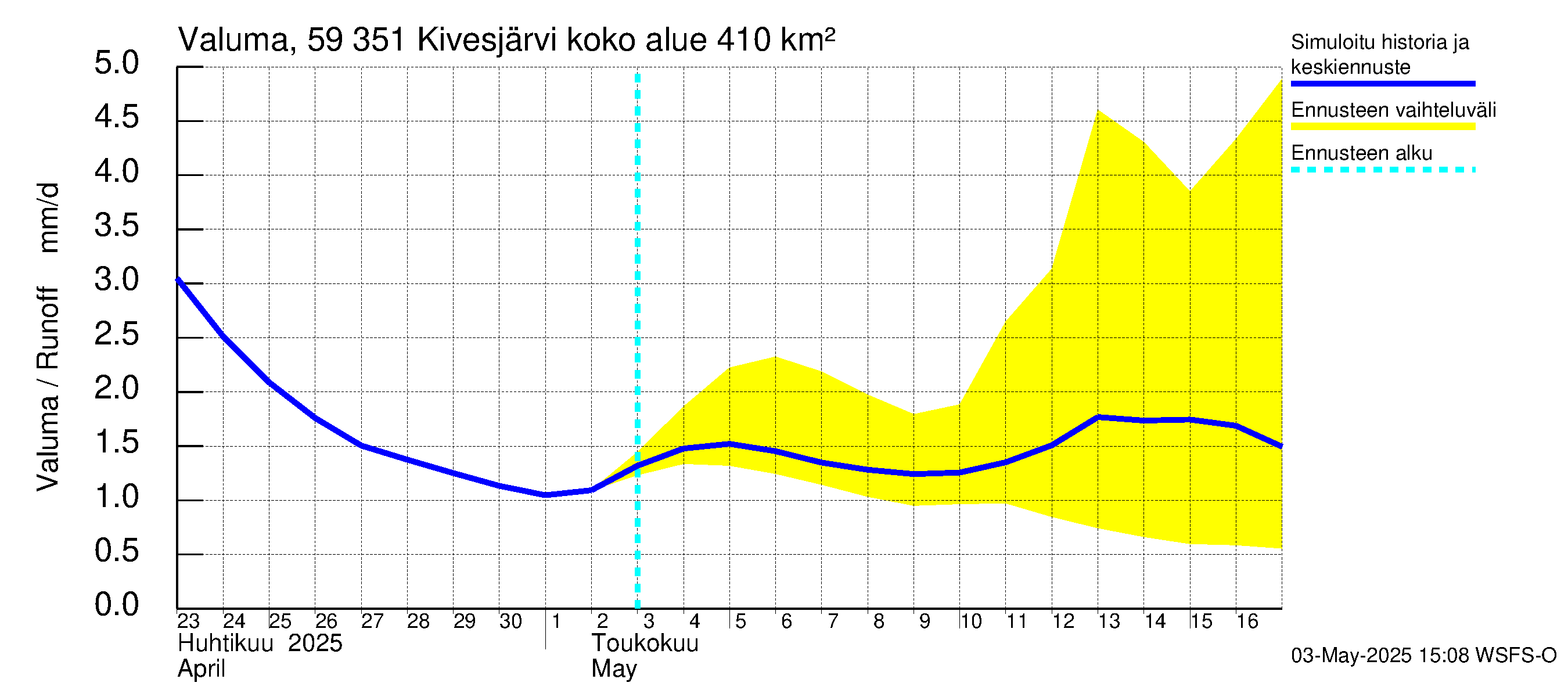 Oulujoen vesistöalue - Kivesjärvi: Valuma