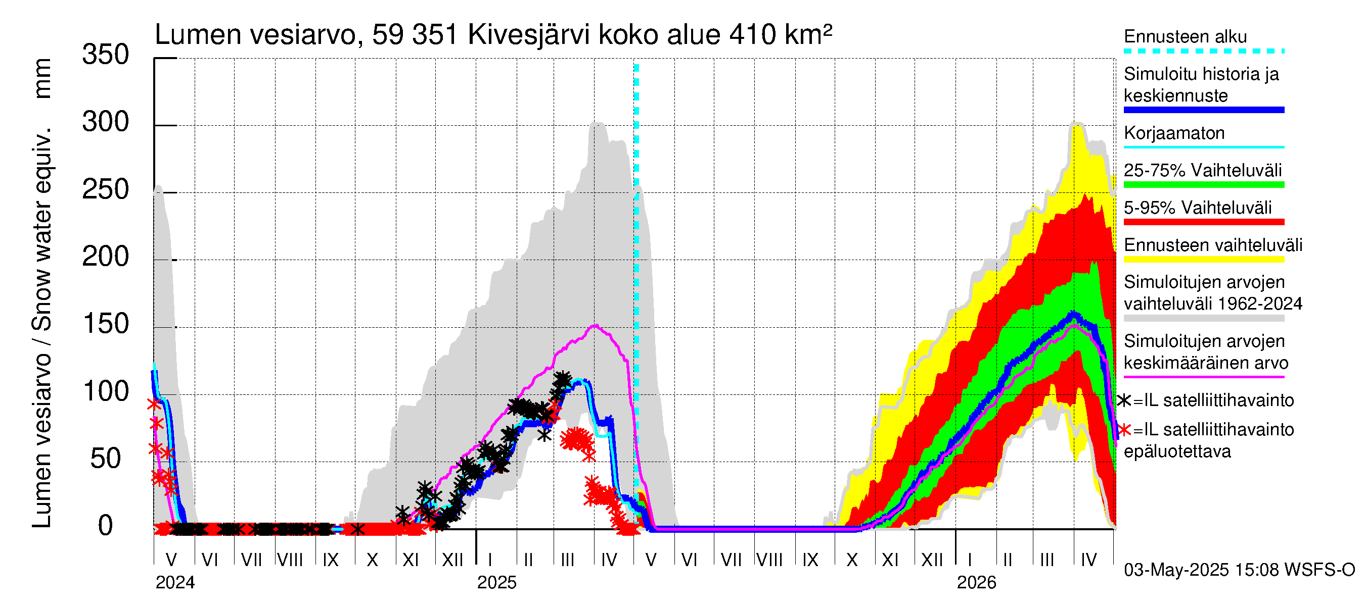 Oulujoen vesistöalue - Kivesjärvi: Lumen vesiarvo