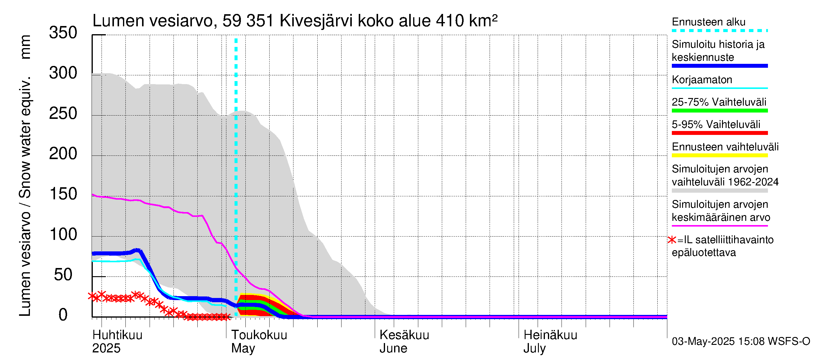 Oulujoen vesistöalue - Kivesjärvi: Lumen vesiarvo