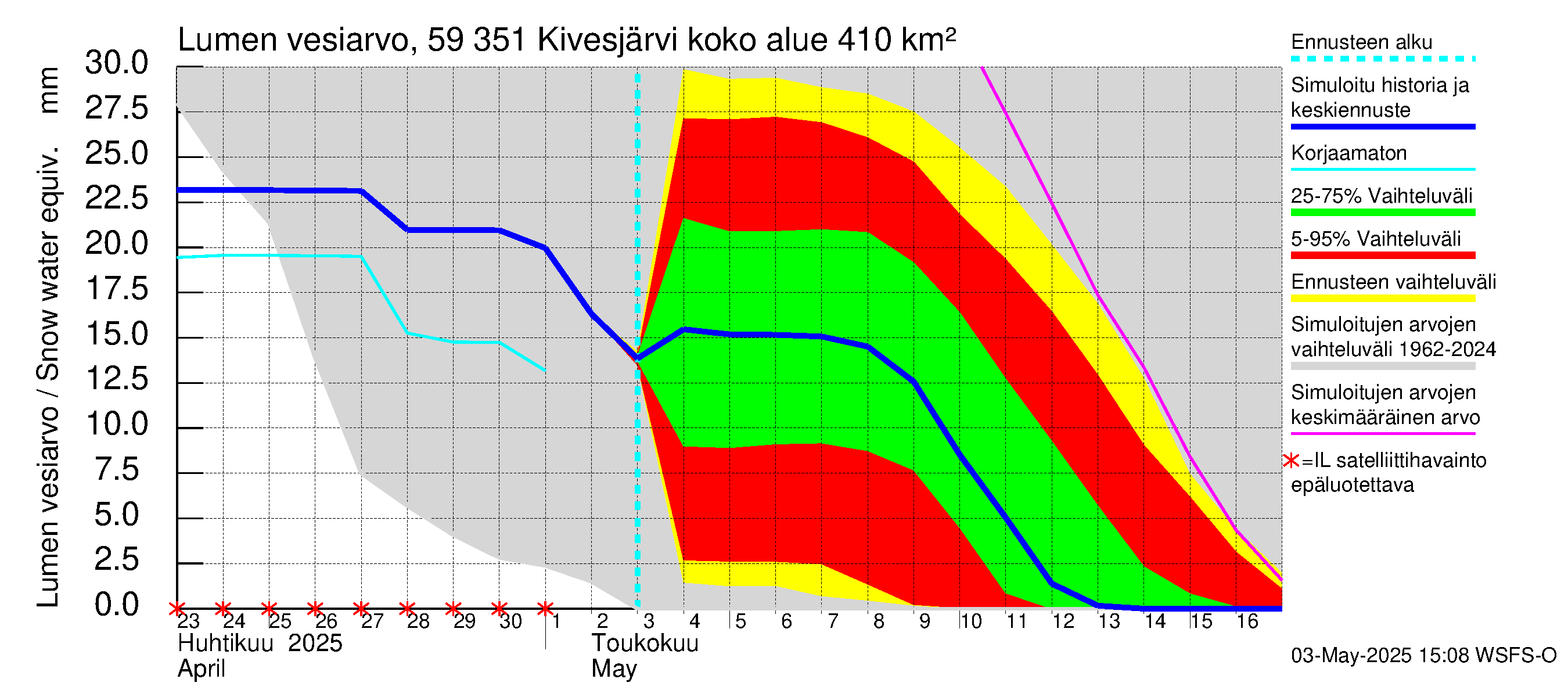 Oulujoen vesistöalue - Kivesjärvi: Lumen vesiarvo