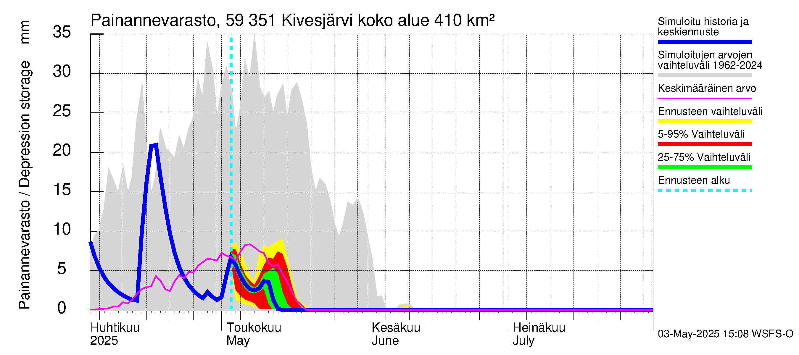 Oulujoen vesistöalue - Kivesjärvi: Painannevarasto