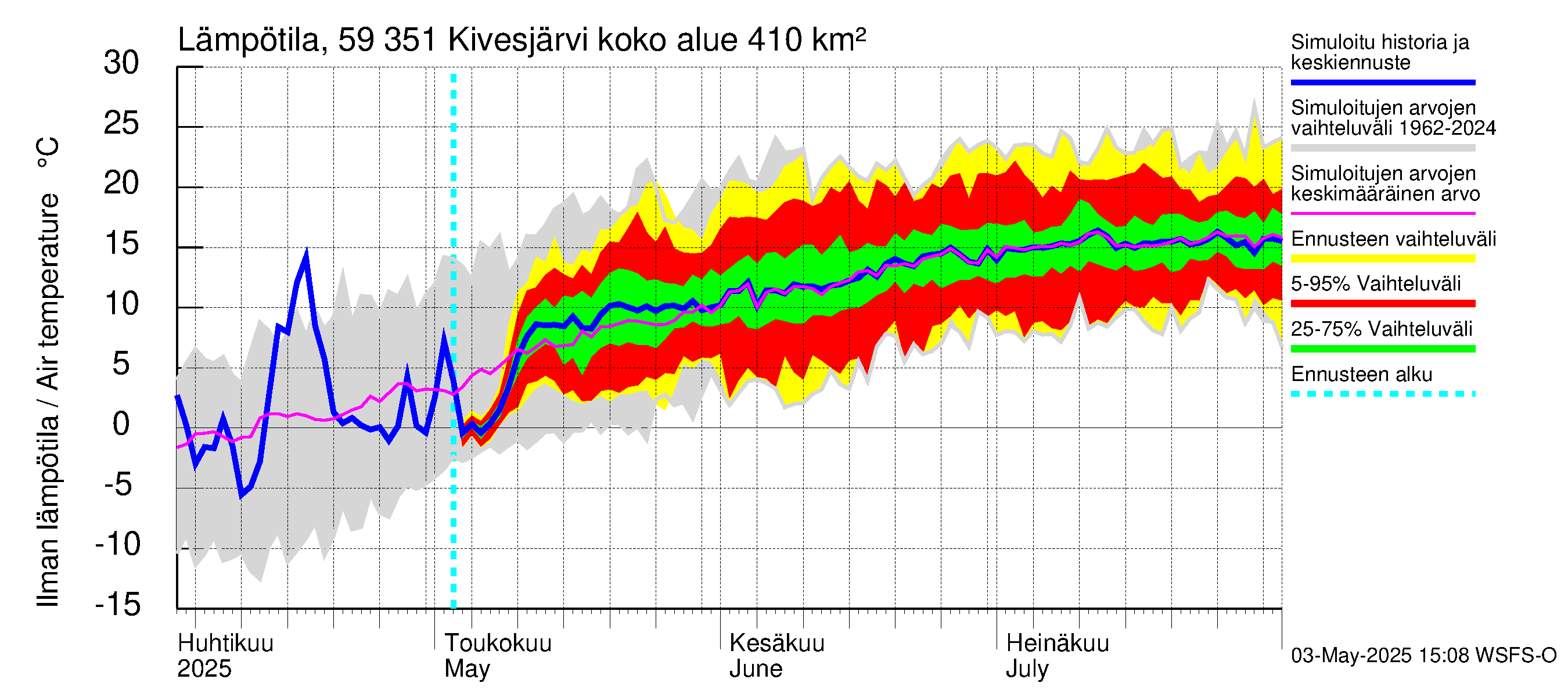 Oulujoen vesistöalue - Kivesjärvi: Ilman lämpötila
